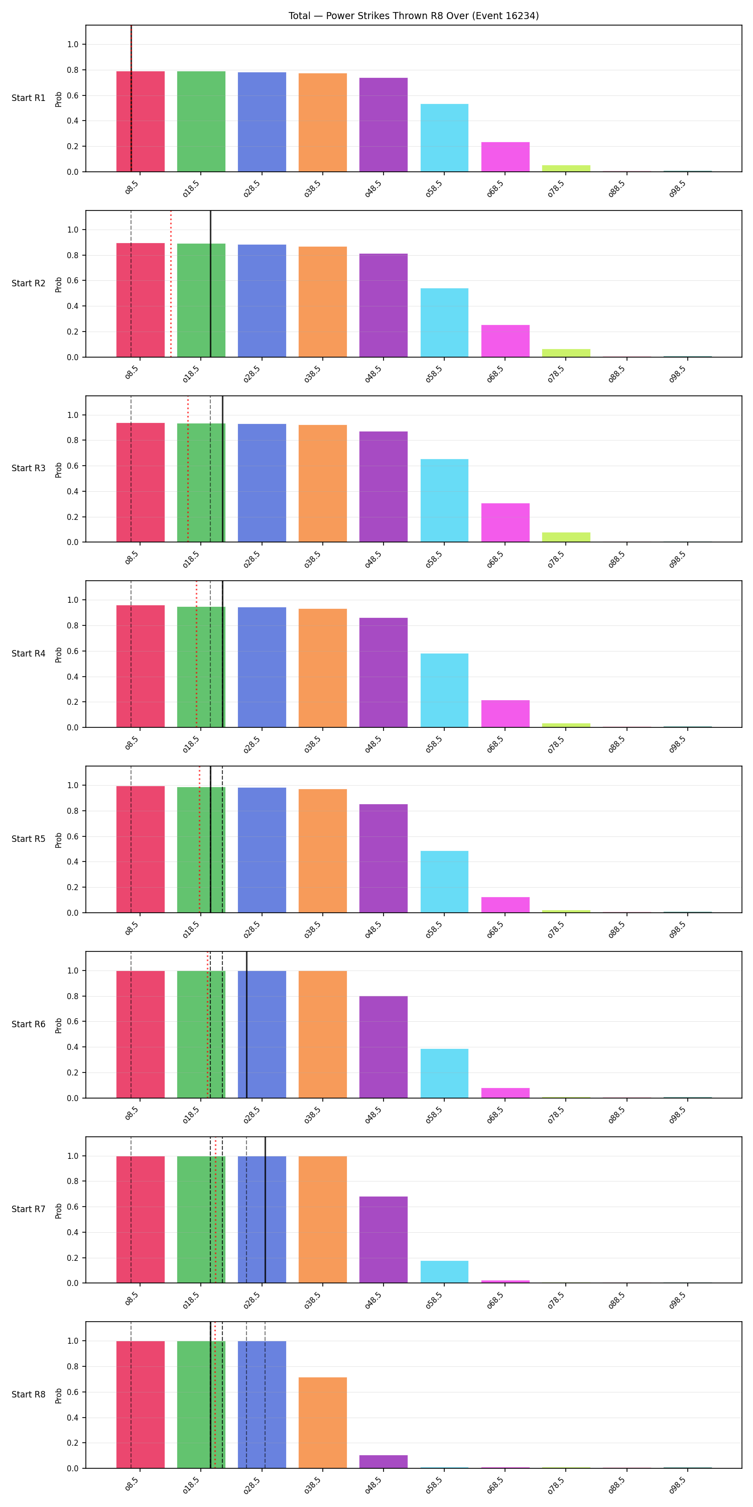 Stats/Round/Total Overs/Power Strikes Thrown/Round 08/16234 Round 08 Over Snapshots — Prod