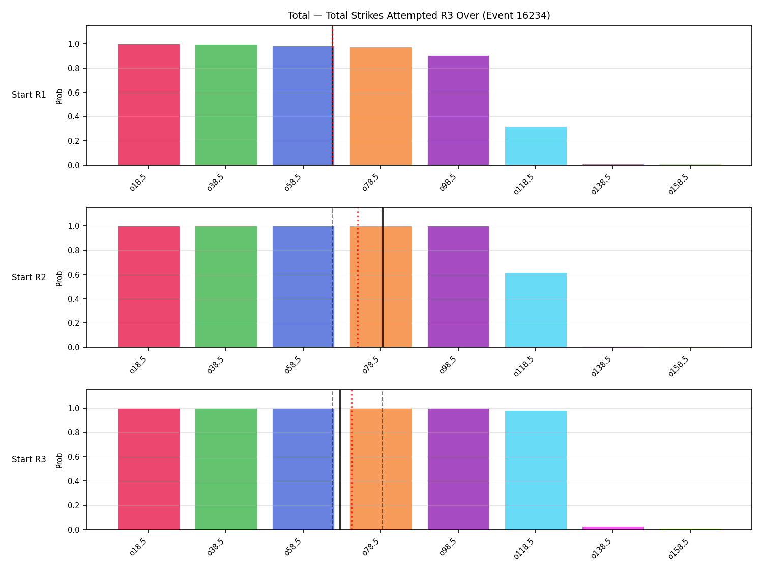 Stats/Round/Total Overs/Total Strikes Attempted/Round 03/16234 Round 03 Over Snapshots — Prod
