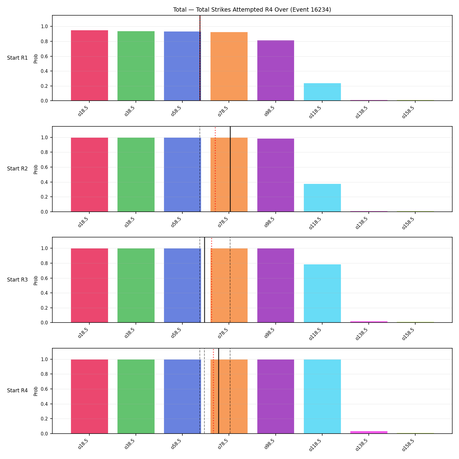 Stats/Round/Total Overs/Total Strikes Attempted/Round 04/16234 Round 04 Over Snapshots — Prod