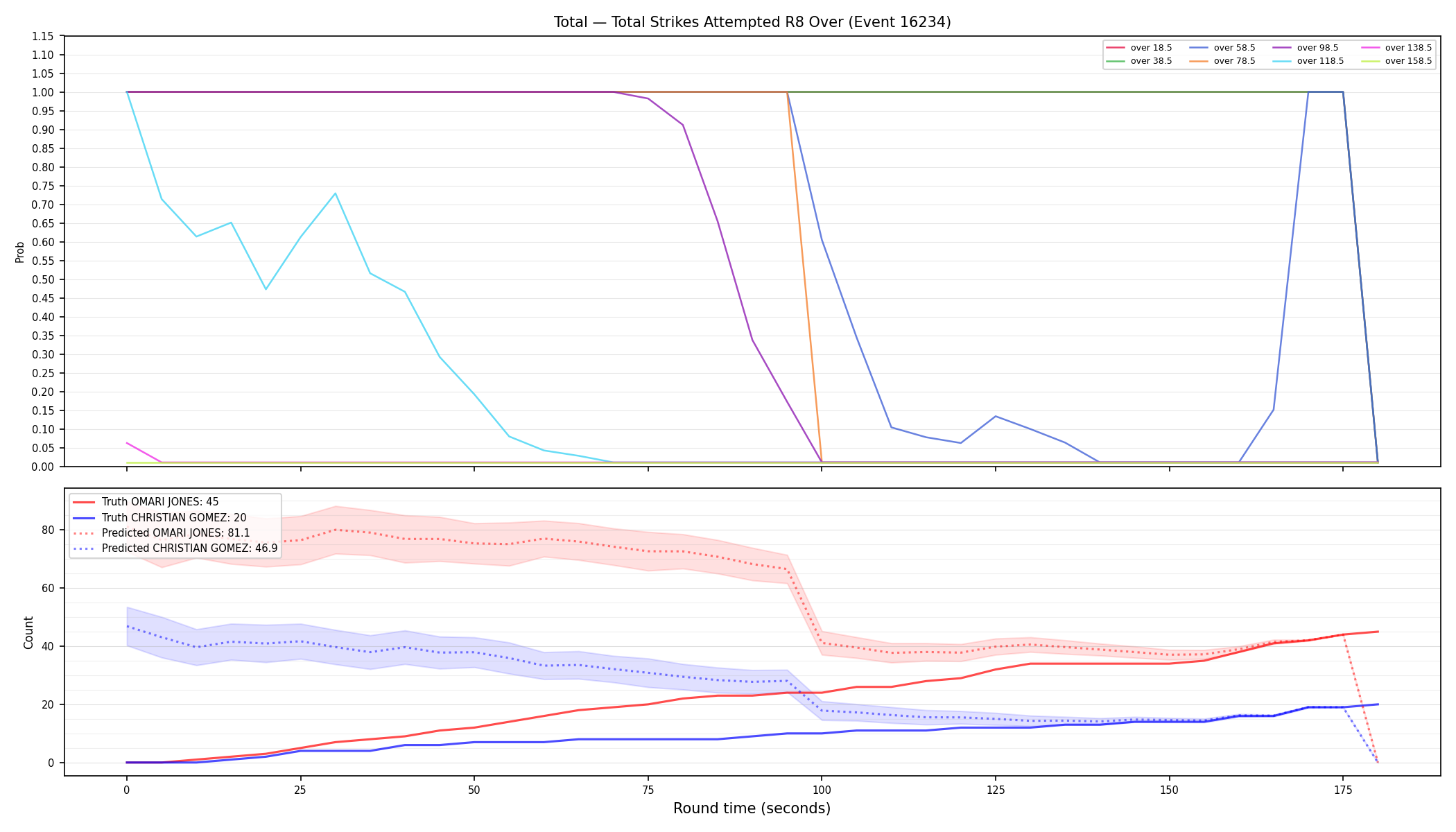 Stats/Round/Total Overs/Total Strikes Attempted/Round 08/16234 Round 08 Over — Prod