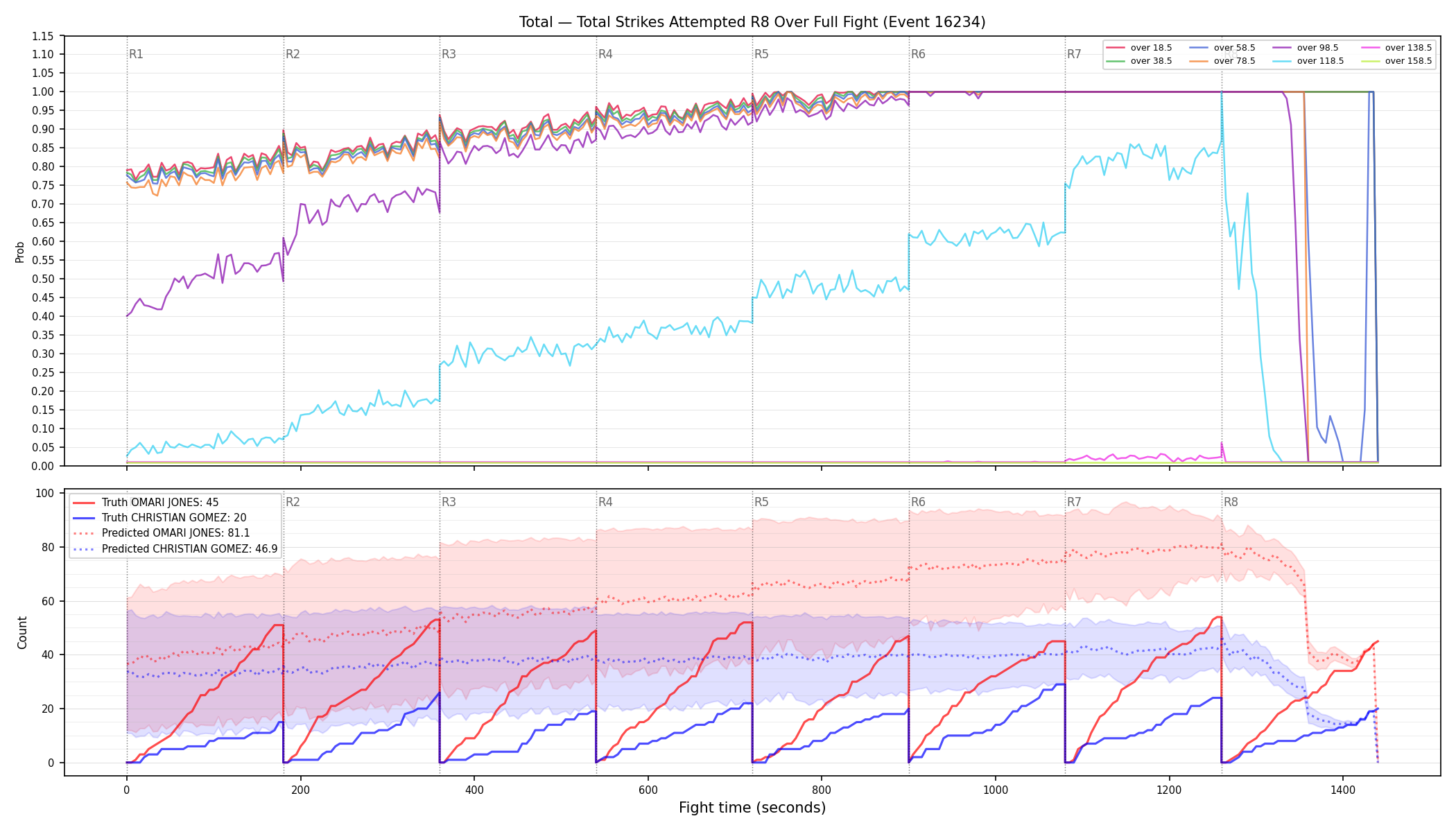 Stats/Round/Total Overs/Total Strikes Attempted/Round 08/16234 Round 08 Over Fight — Prod