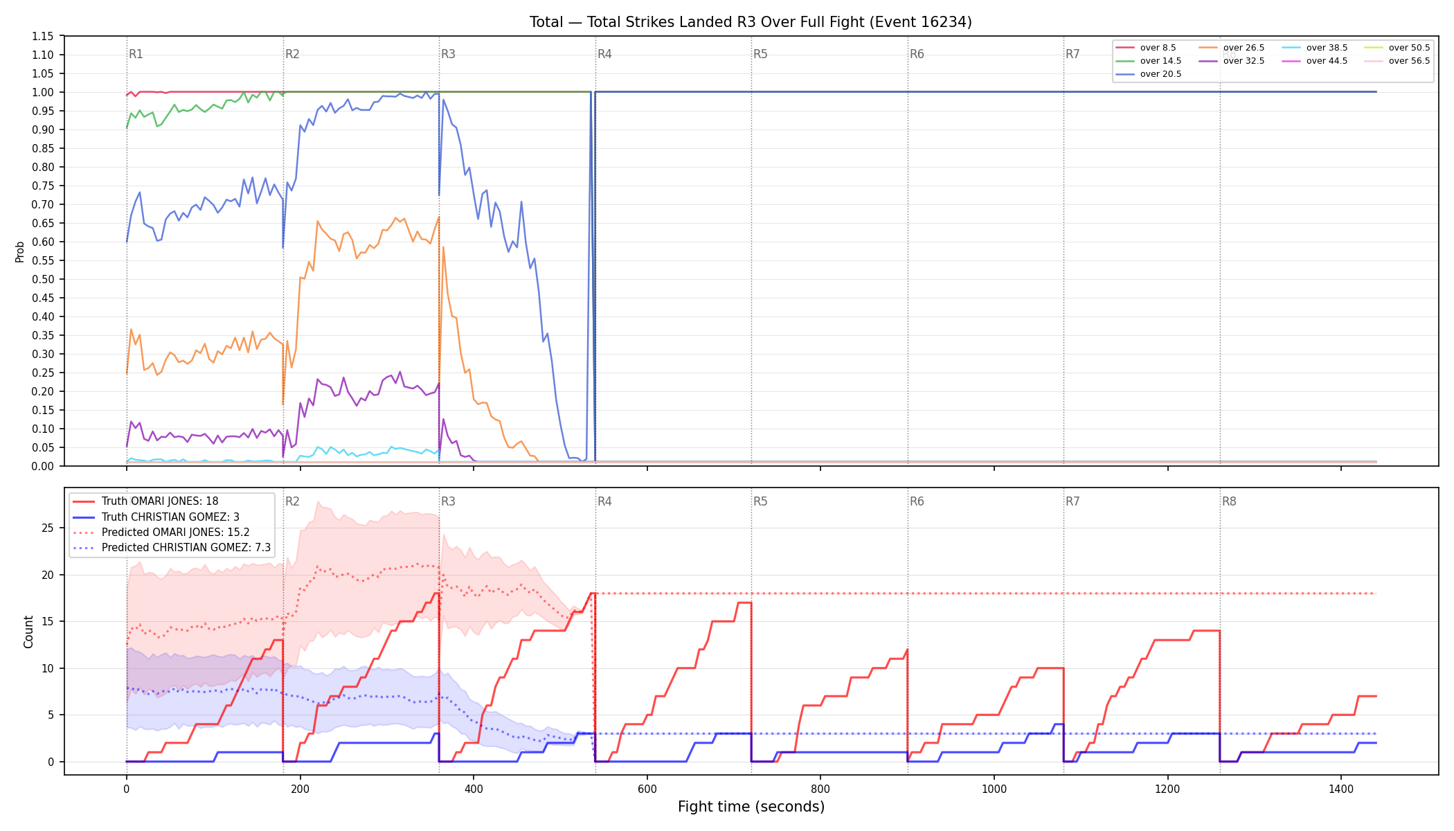 Stats/Round/Total Overs/Total Strikes Landed/Round 03/16234 Round 03 Over Fight — Prod