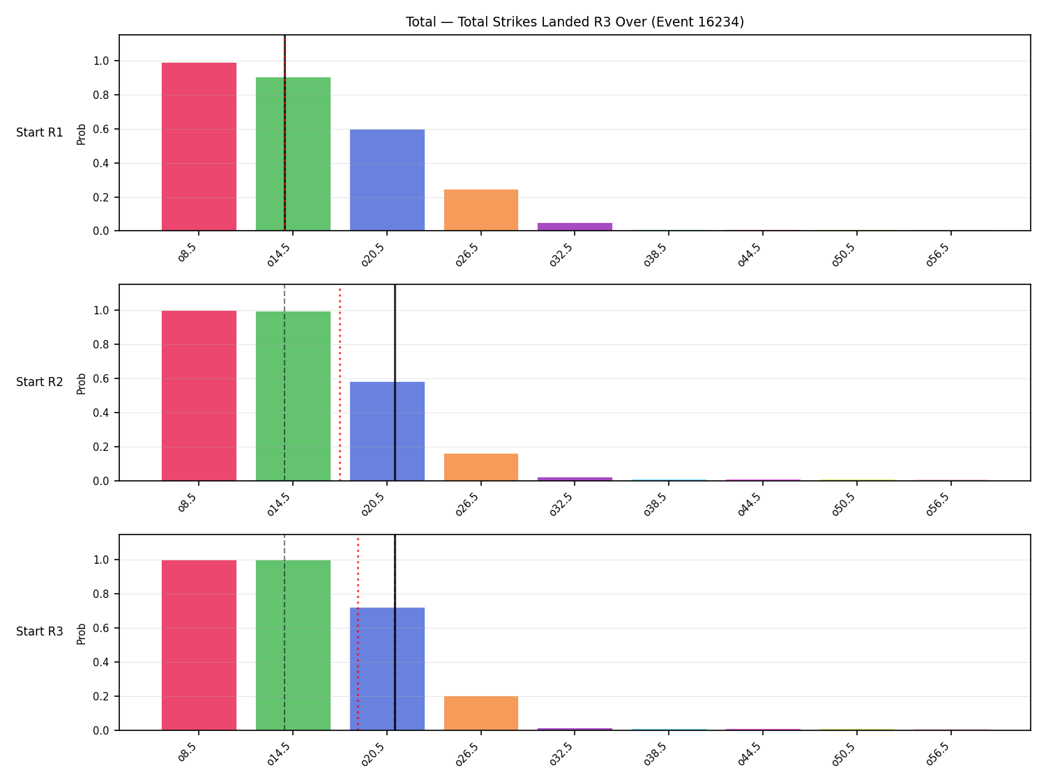 Stats/Round/Total Overs/Total Strikes Landed/Round 03/16234 Round 03 Over Snapshots — Prod