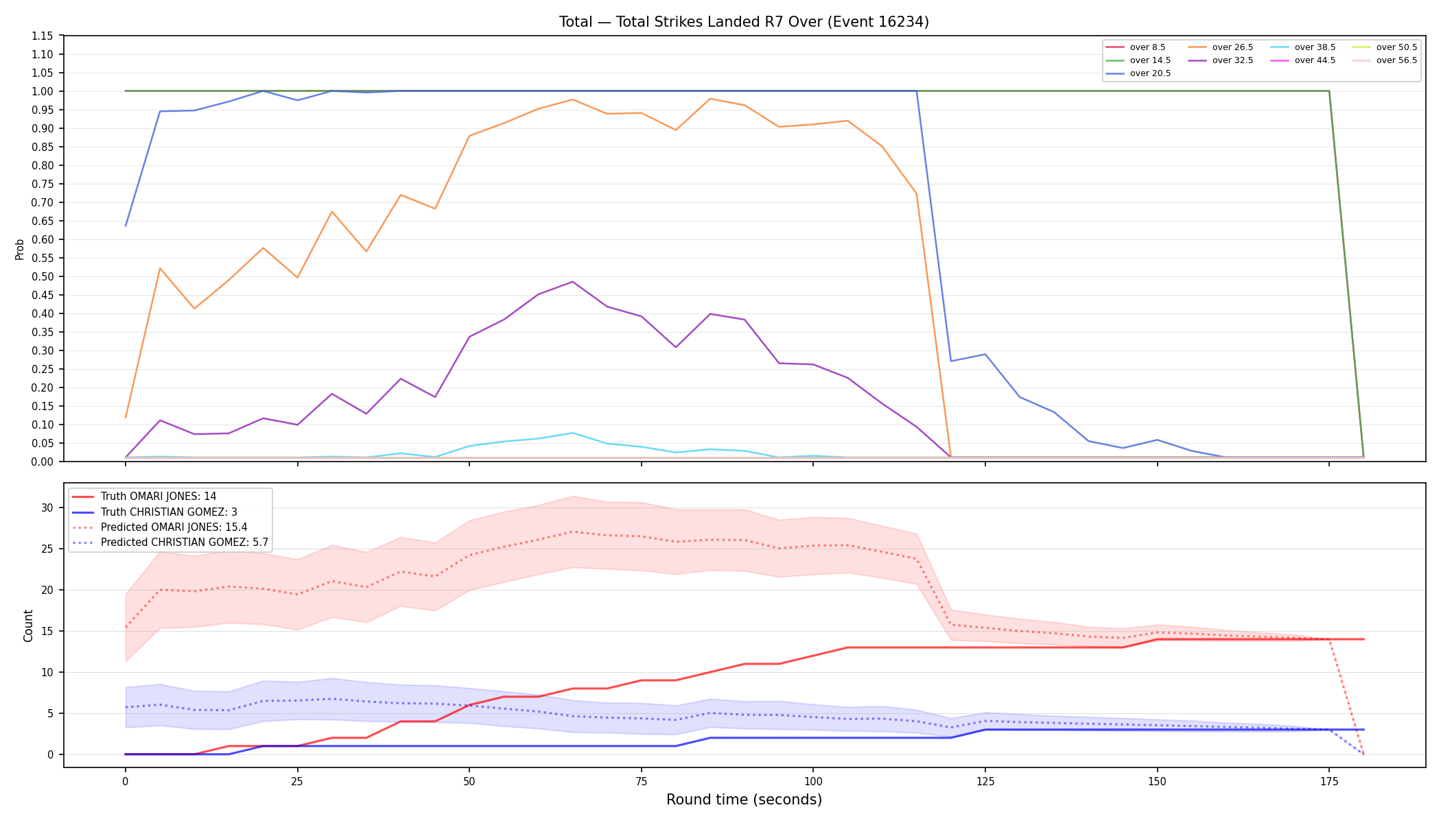 Stats/Round/Total Overs/Total Strikes Landed/Round 07/16234 Round 07 Over — Prod