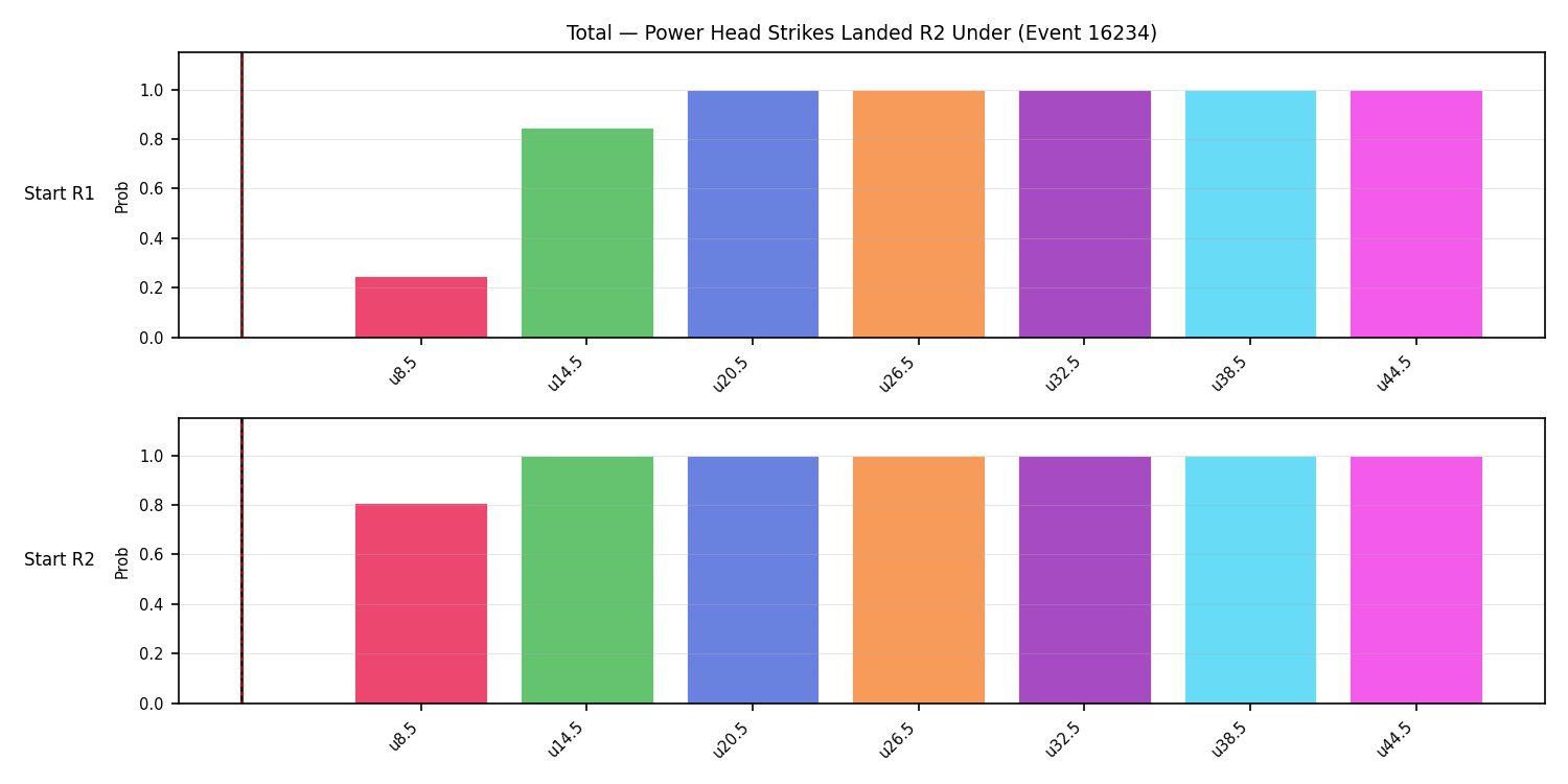 Stats/Round/Total Unders/Power Head Strikes Landed/Round 02/16234 Round 02 Under Snapshots — Prod
