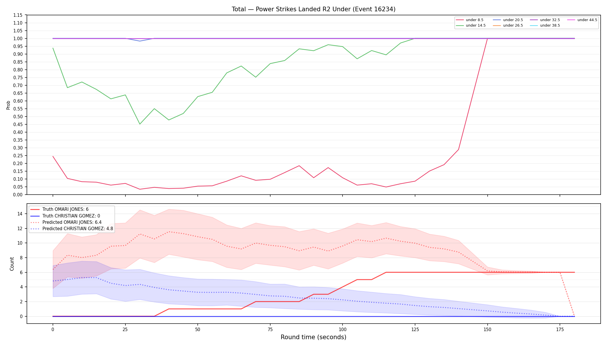 Stats/Round/Total Unders/Power Strikes Landed/Round 02/16234 Round 02 Under — Prod