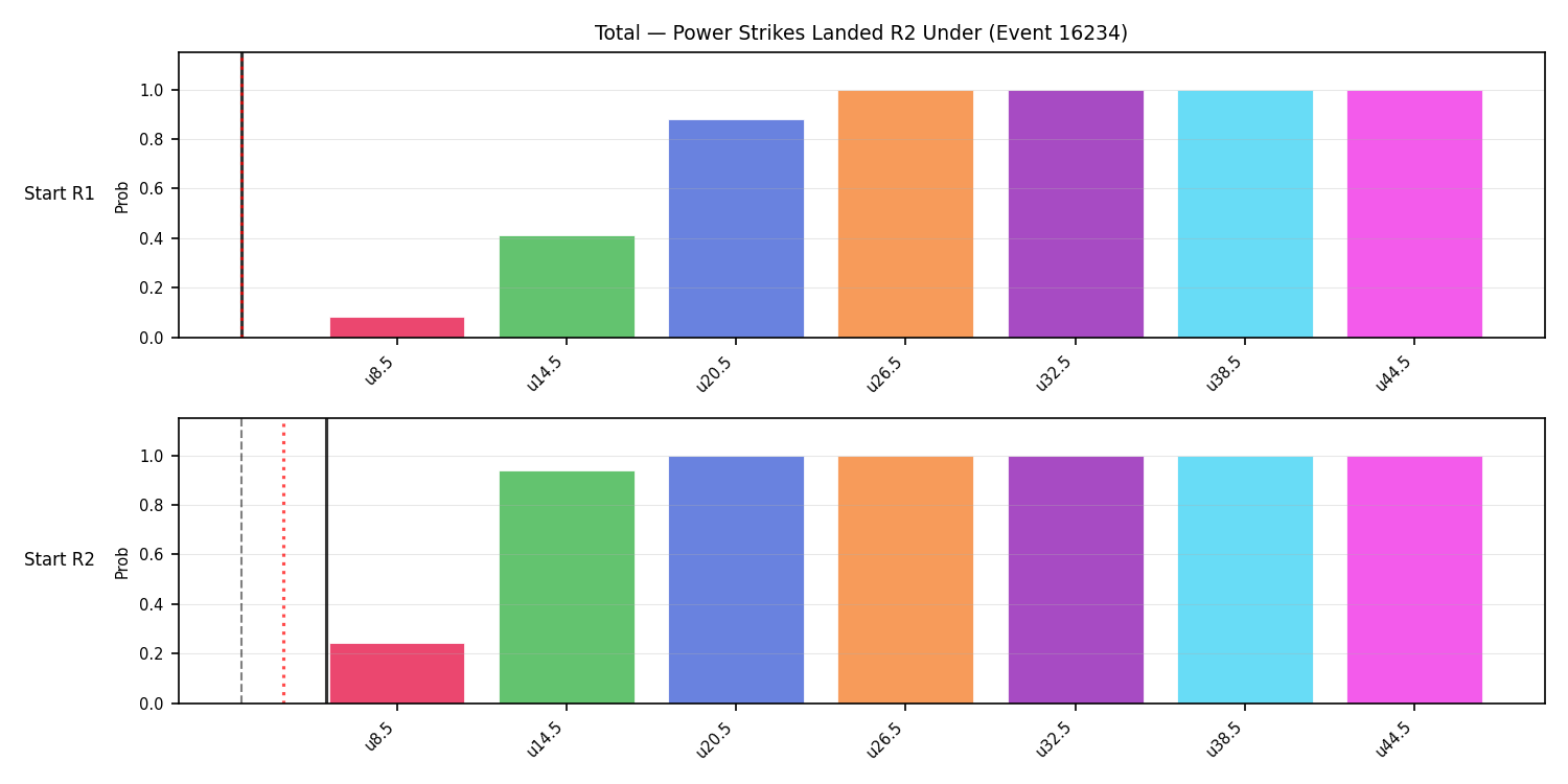 Stats/Round/Total Unders/Power Strikes Landed/Round 02/16234 Round 02 Under Snapshots — Prod