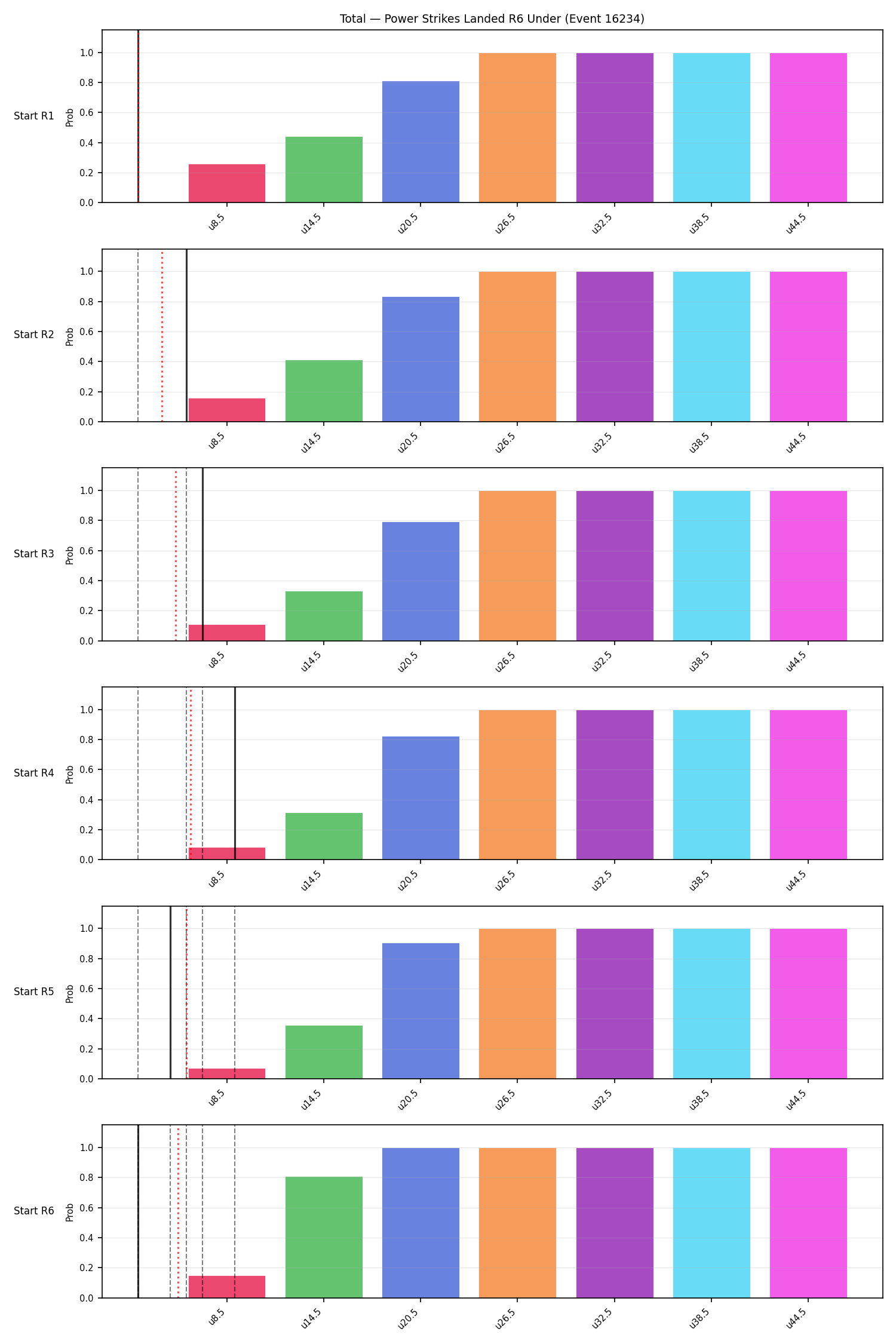 Stats/Round/Total Unders/Power Strikes Landed/Round 06/16234 Round 06 Under Snapshots — Prod