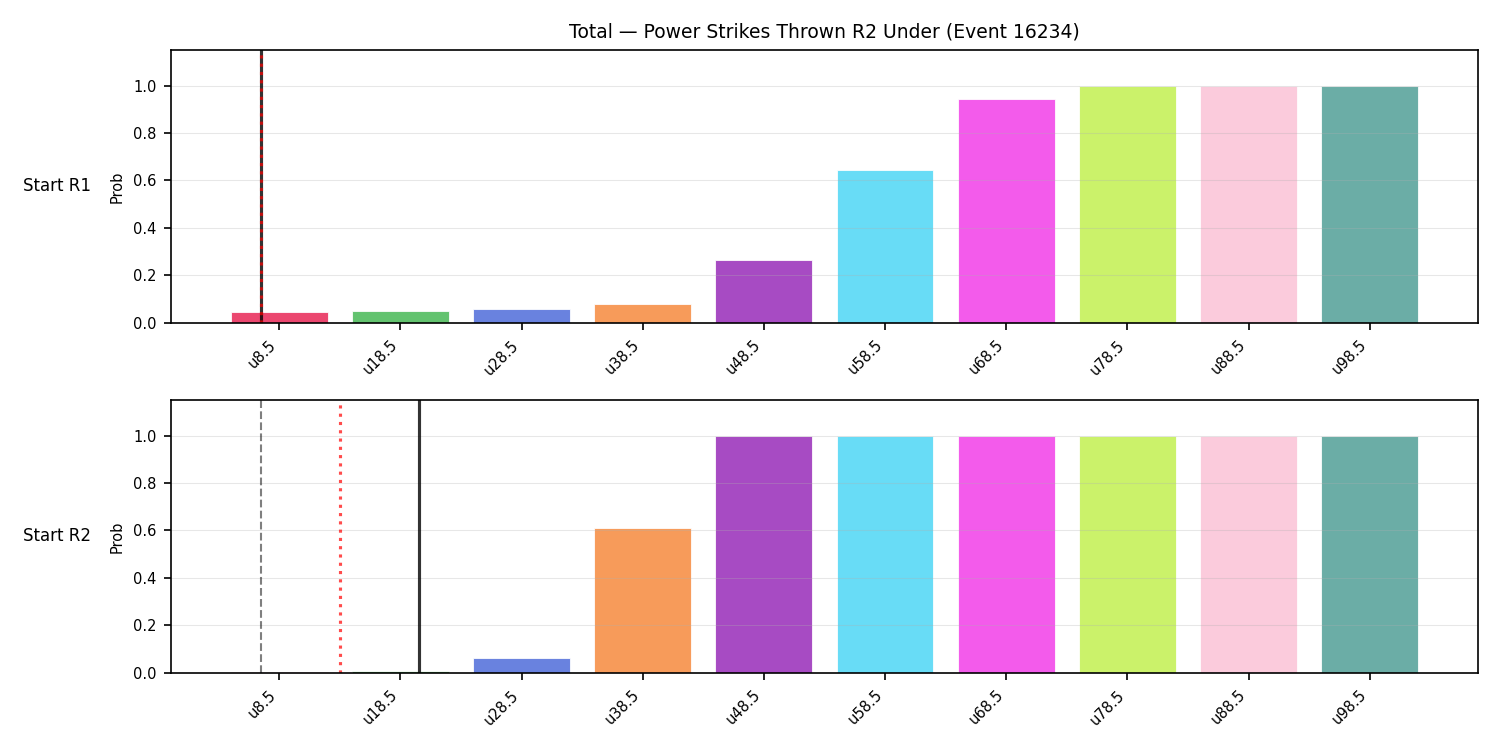 Stats/Round/Total Unders/Power Strikes Thrown/Round 02/16234 Round 02 Under Snapshots — Prod