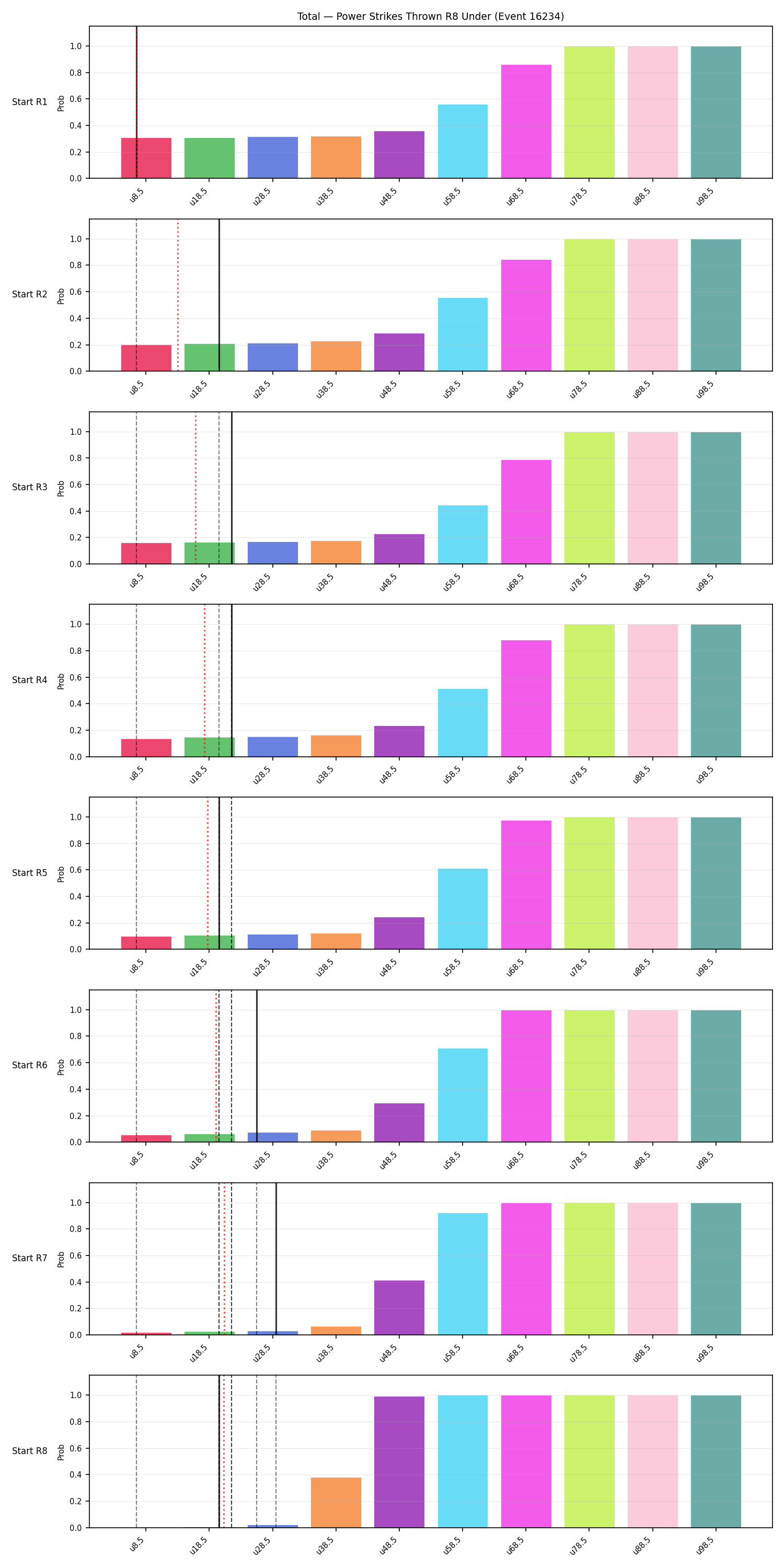 Stats/Round/Total Unders/Power Strikes Thrown/Round 08/16234 Round 08 Under Snapshots — Prod
