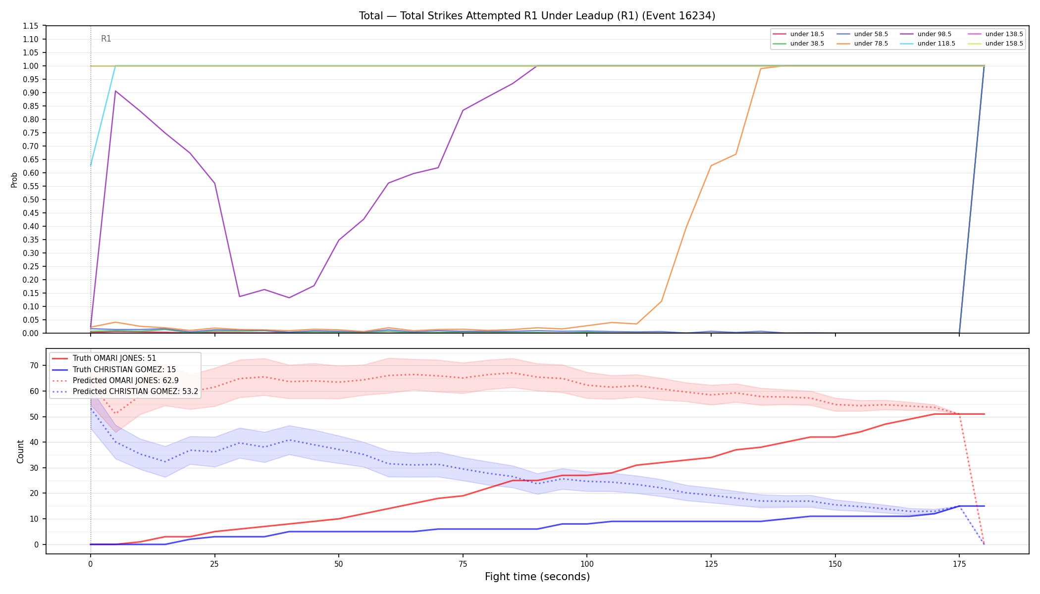 Stats/Round/Total Unders/Total Strikes Attempted/Round 01/16234 Round 01 Under Leadup — Prod