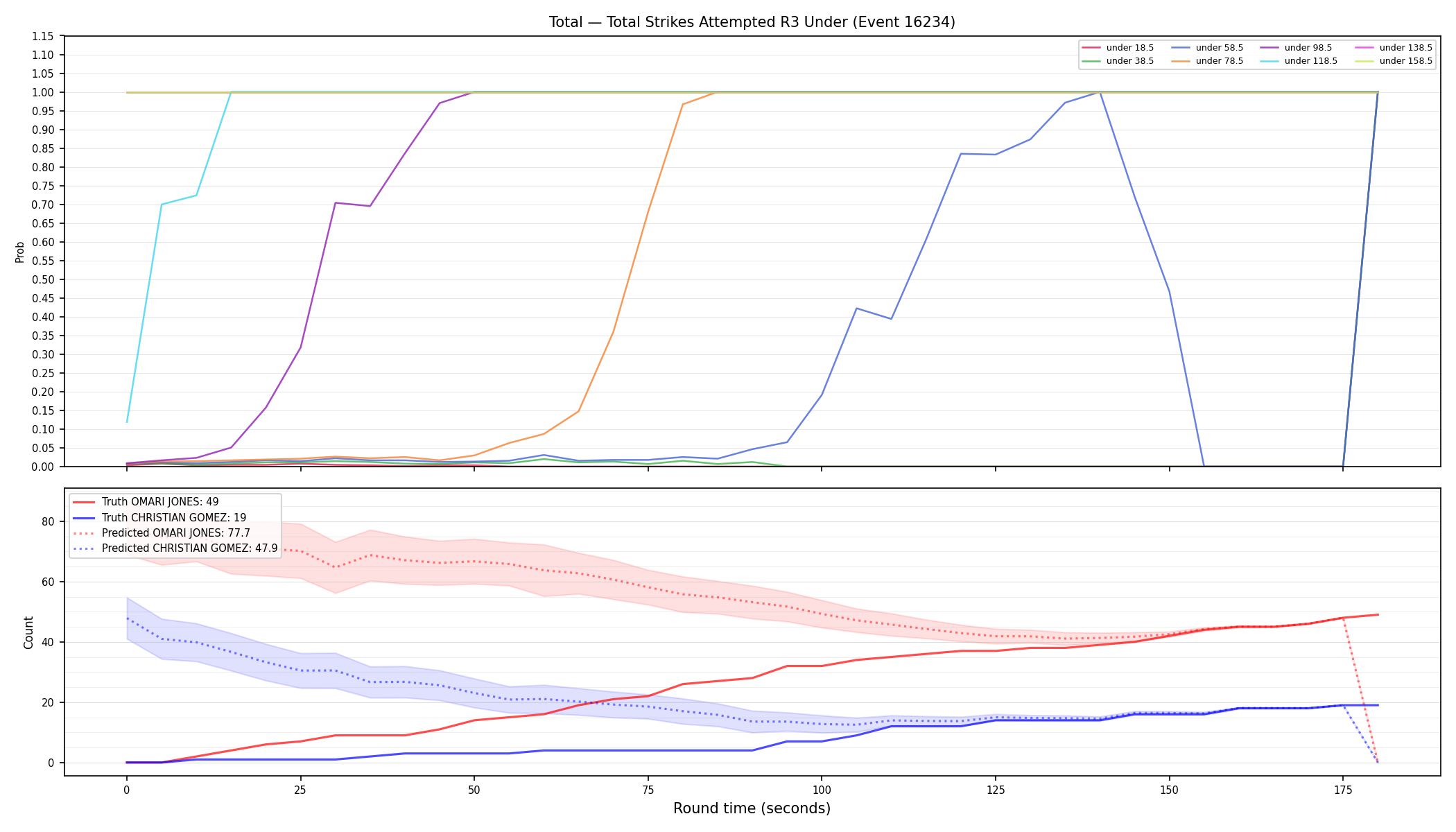 Stats/Round/Total Unders/Total Strikes Attempted/Round 03/16234 Round 03 Under — Prod