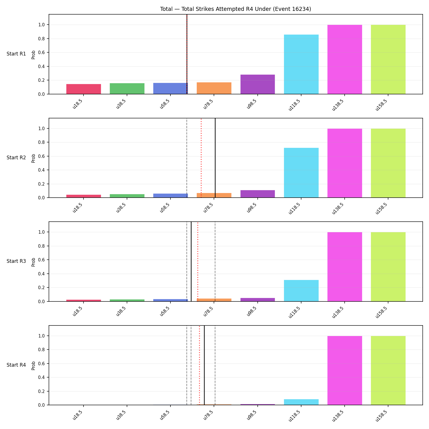 Stats/Round/Total Unders/Total Strikes Attempted/Round 04/16234 Round 04 Under Snapshots — Prod
