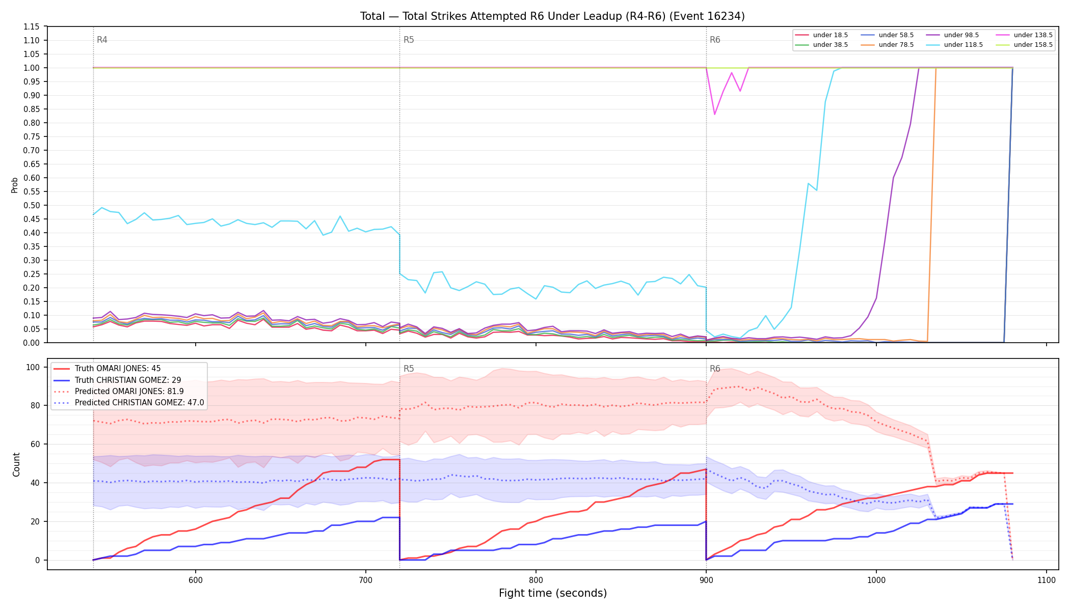 Stats/Round/Total Unders/Total Strikes Attempted/Round 06/16234 Round 06 Under Leadup — Prod