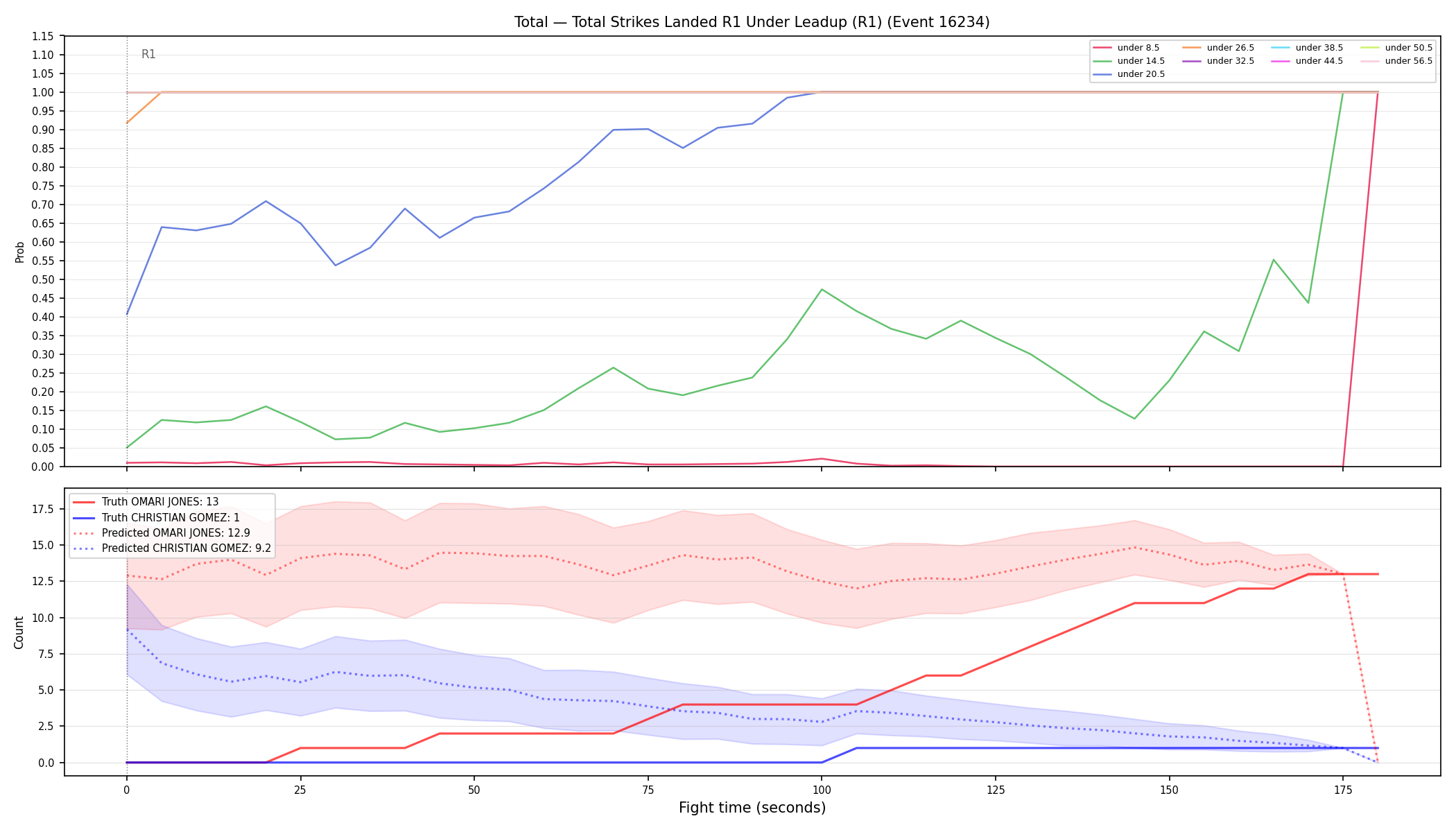 Stats/Round/Total Unders/Total Strikes Landed/Round 01/16234 Round 01 Under Leadup — Prod