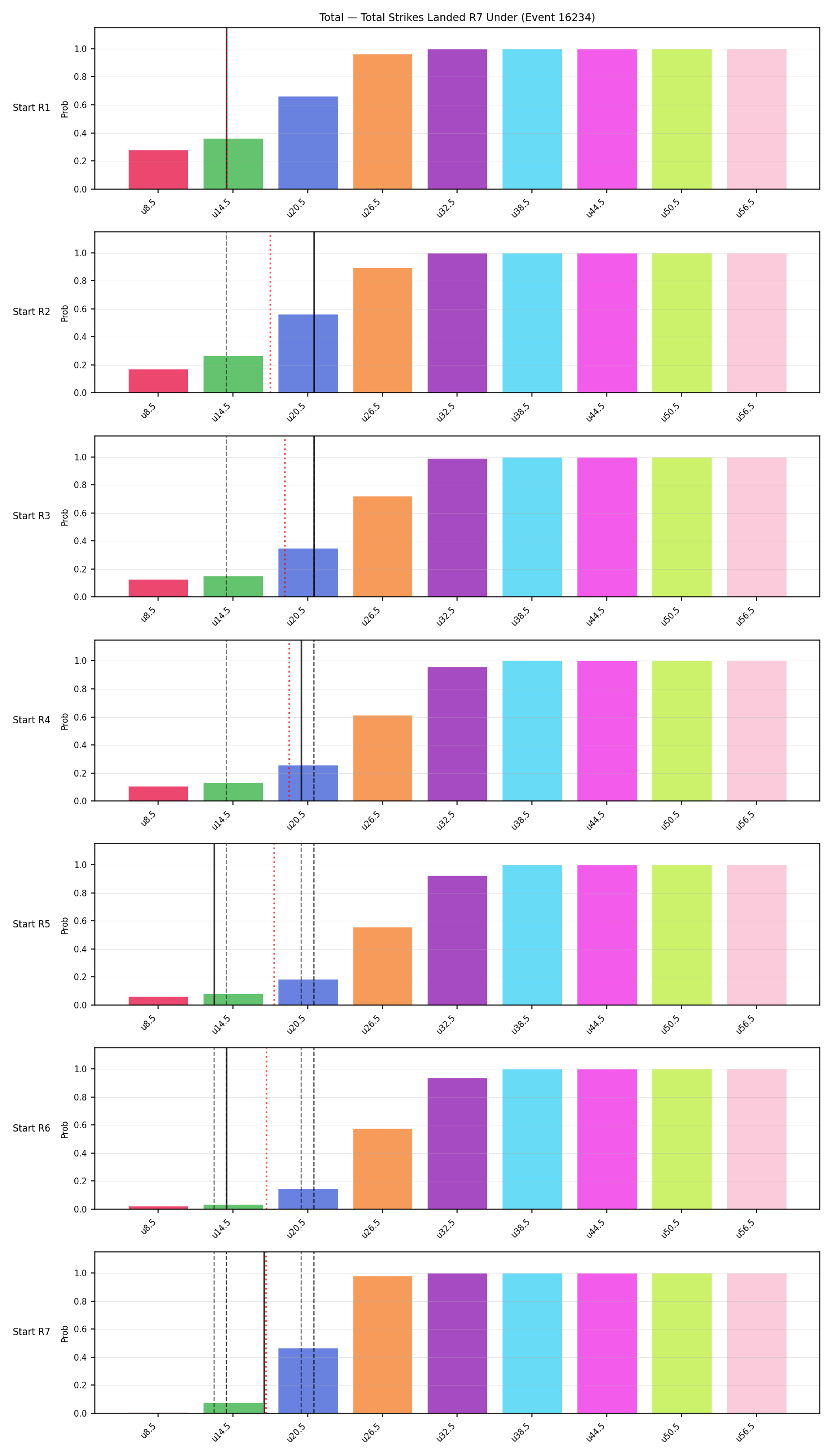 Stats/Round/Total Unders/Total Strikes Landed/Round 07/16234 Round 07 Under Snapshots — Prod