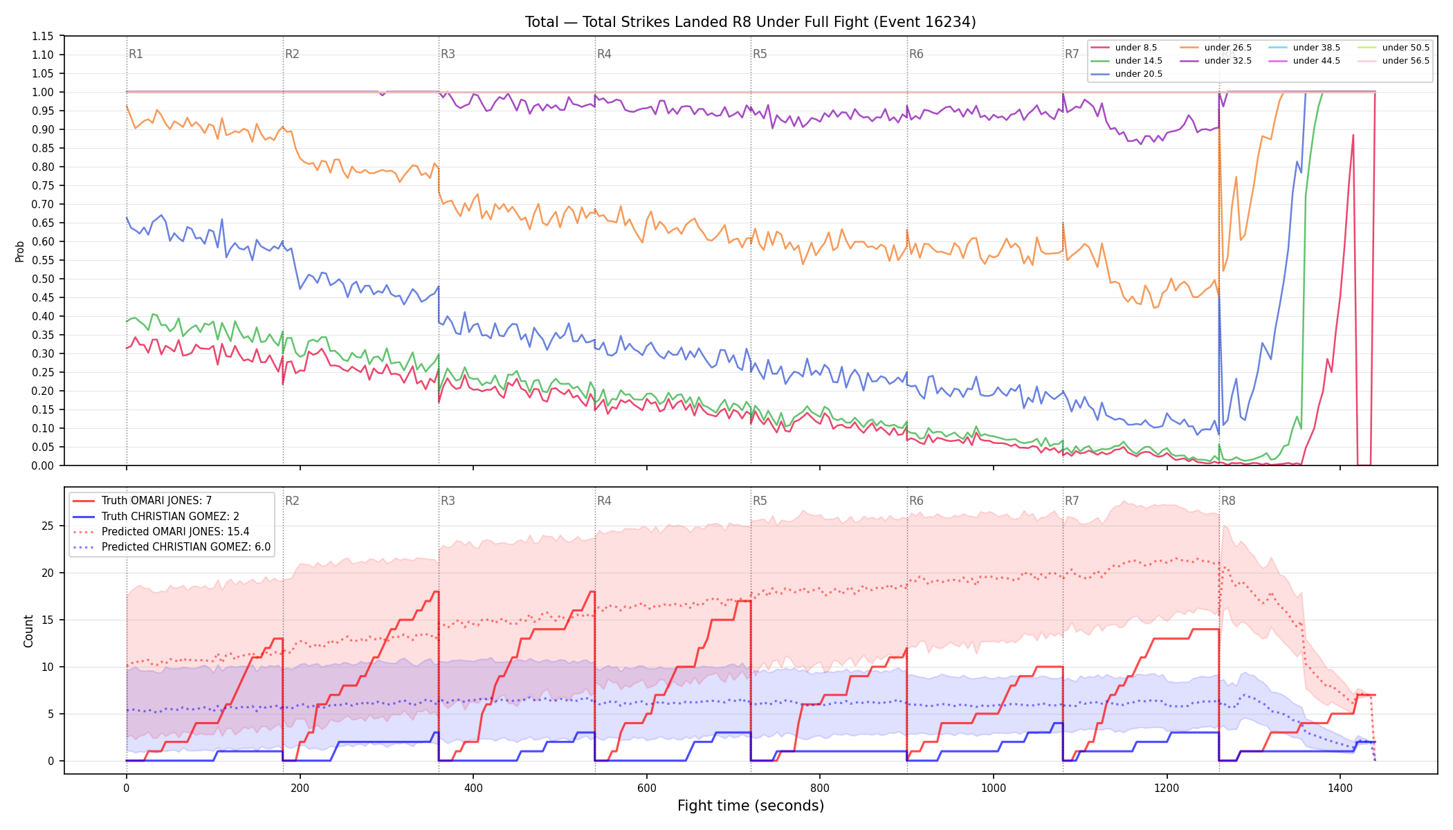 Stats/Round/Total Unders/Total Strikes Landed/Round 08/16234 Round 08 Under Fight — Prod