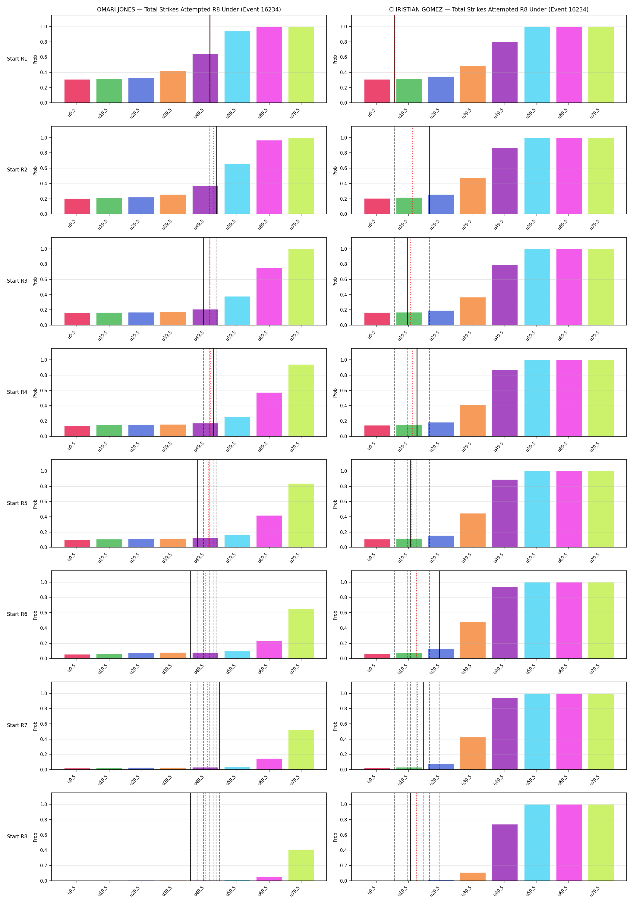 Round: Total Strikes Attempted — round 8 — snapshots — Prod