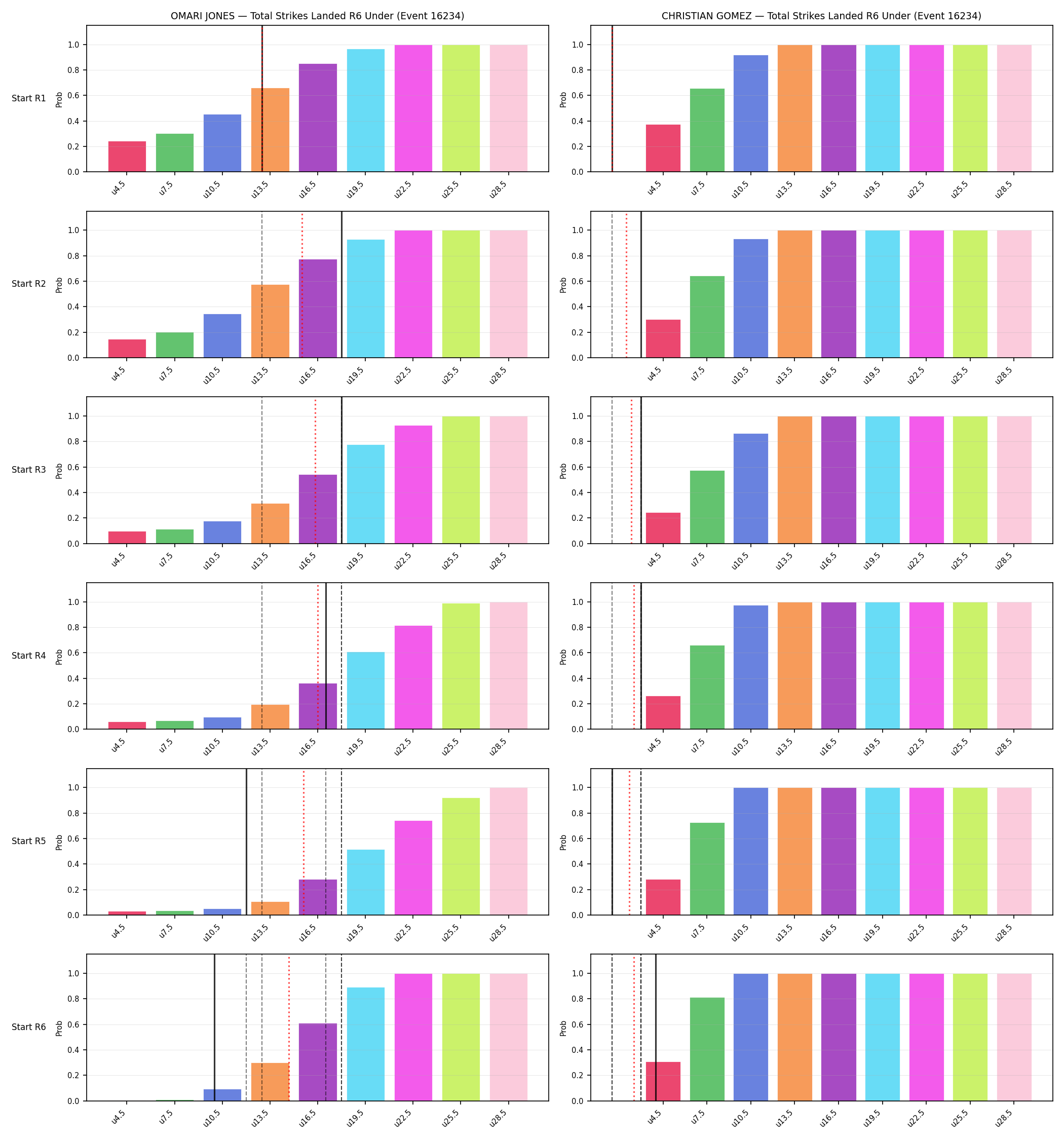 Round: Total Strikes Landed — round 6 — snapshots — Prod