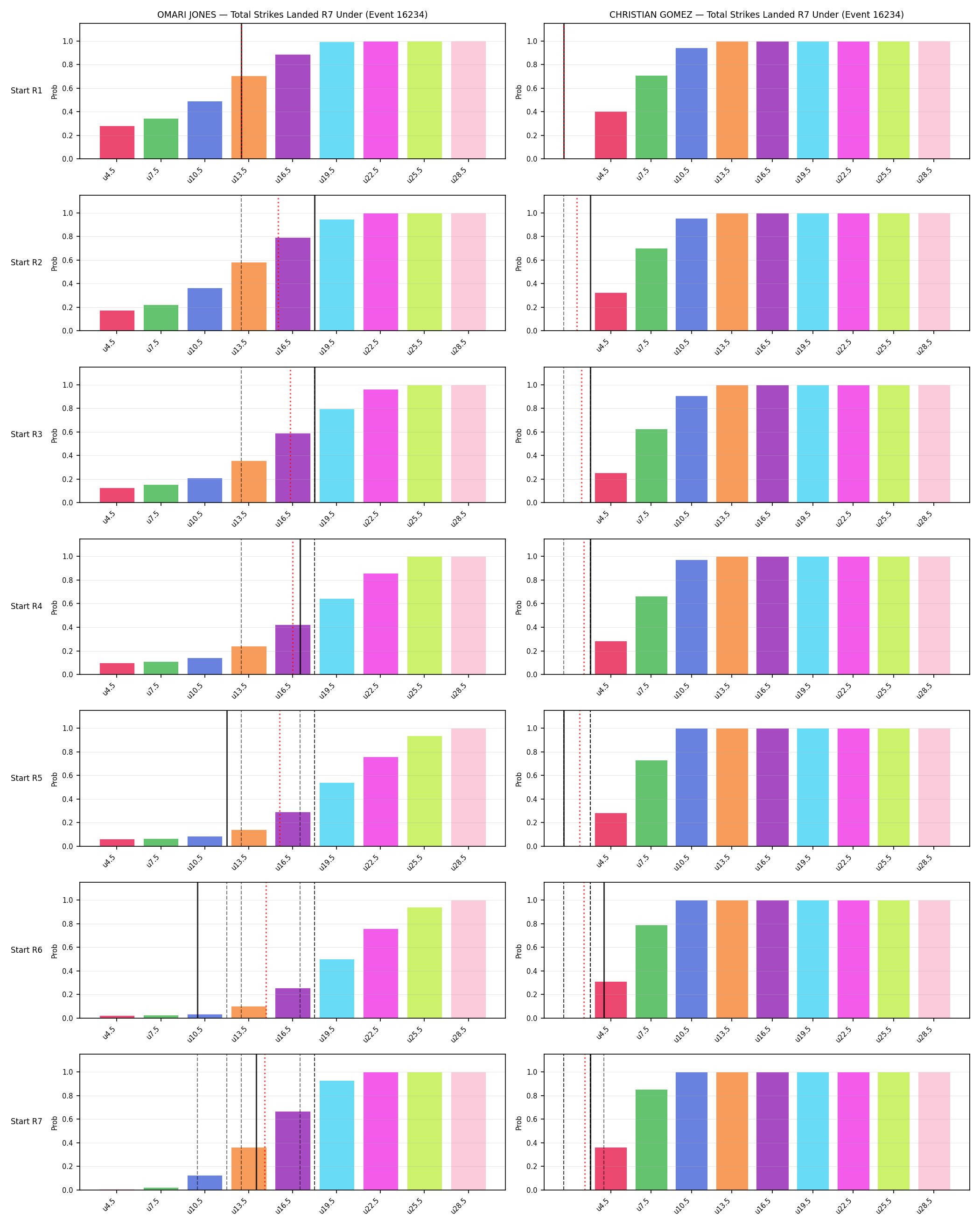 Round: Total Strikes Landed — round 7 — snapshots — Prod