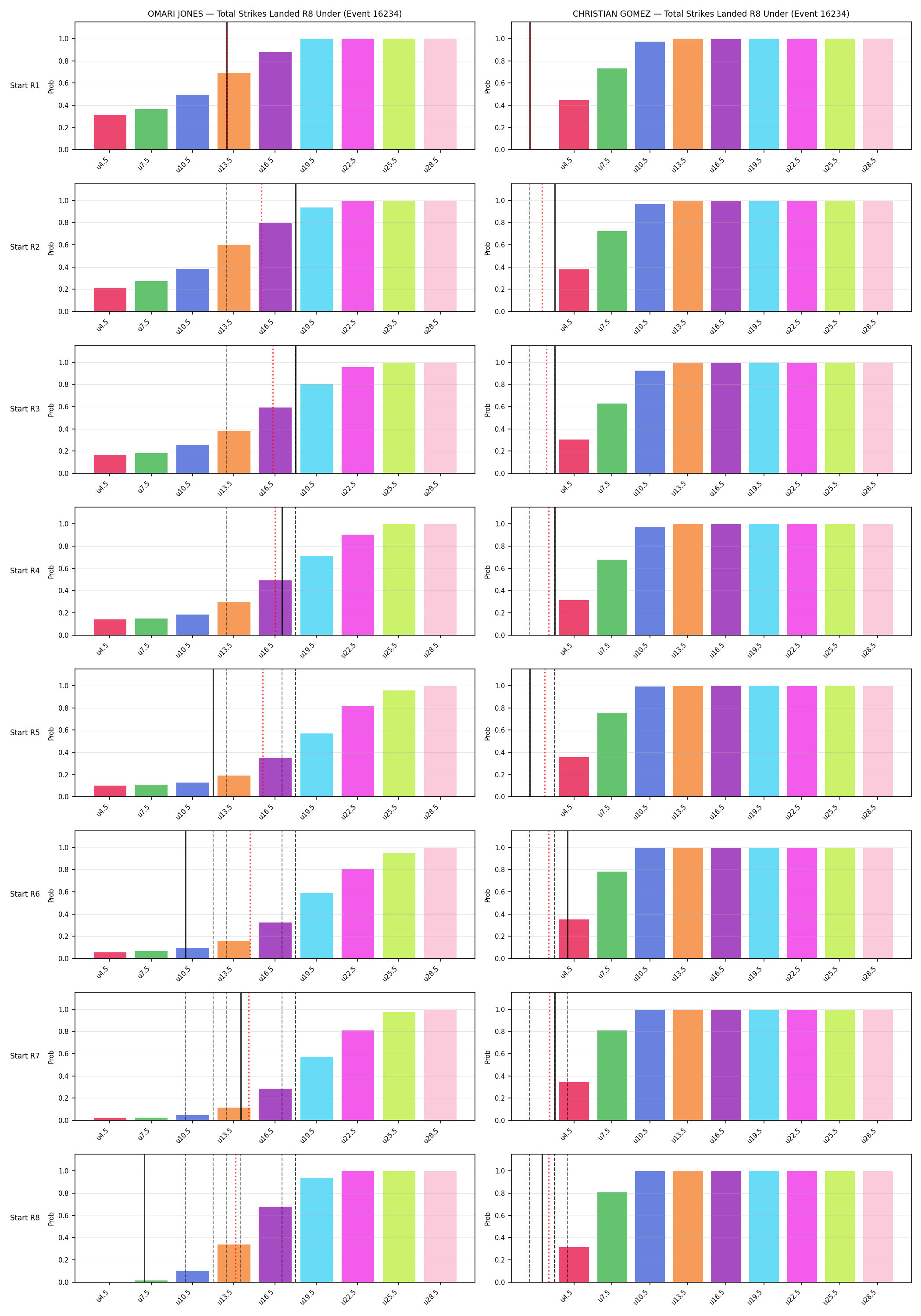 Round: Total Strikes Landed — round 8 — snapshots — Prod