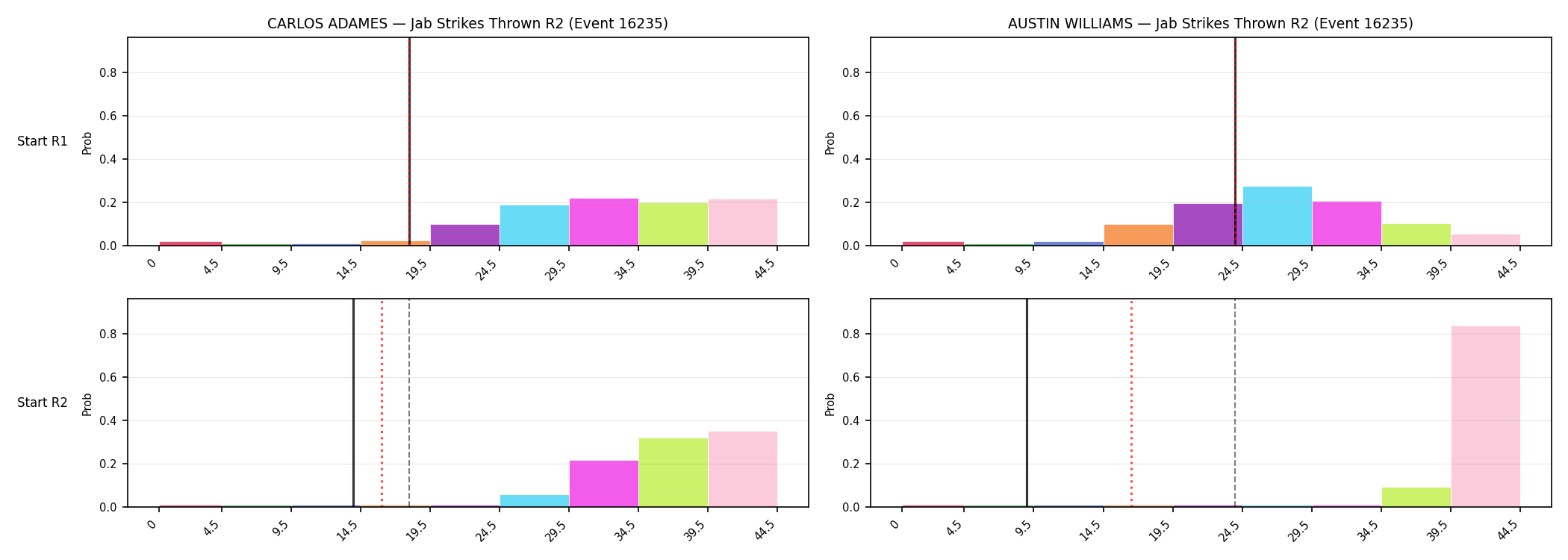 Round: Jab Strikes Thrown — round 2 — snapshots — Prod