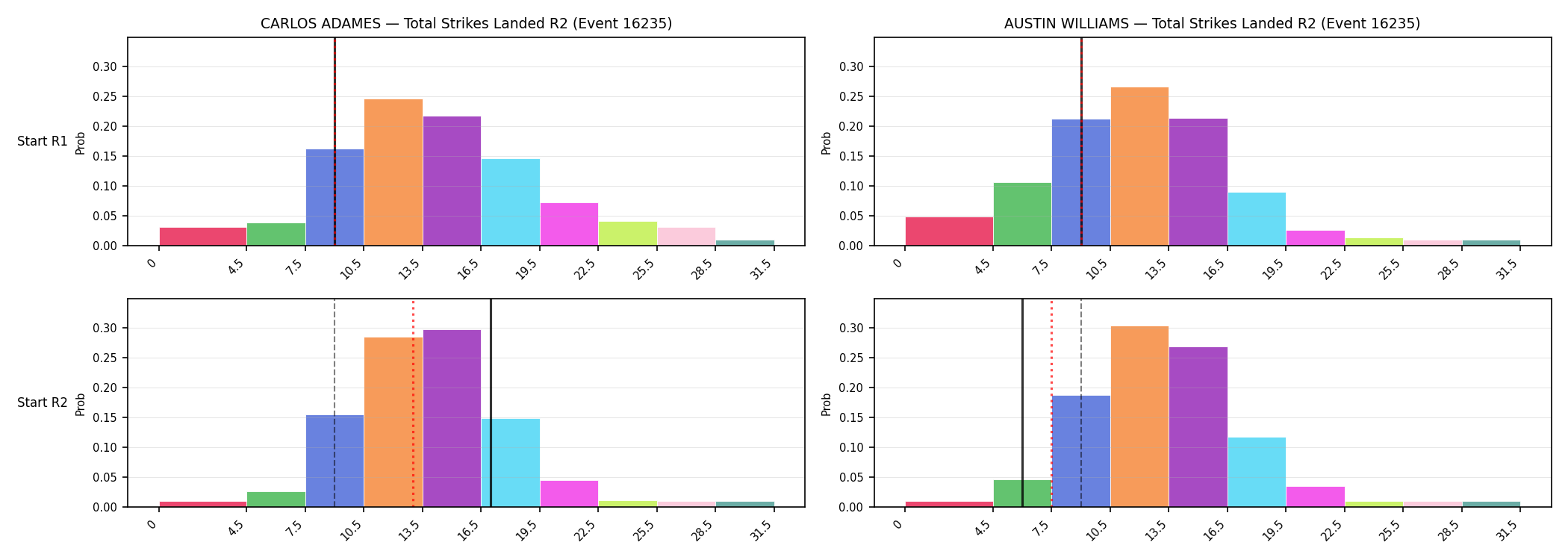 Round: Total Strikes Landed — round 2 — snapshots — Prod