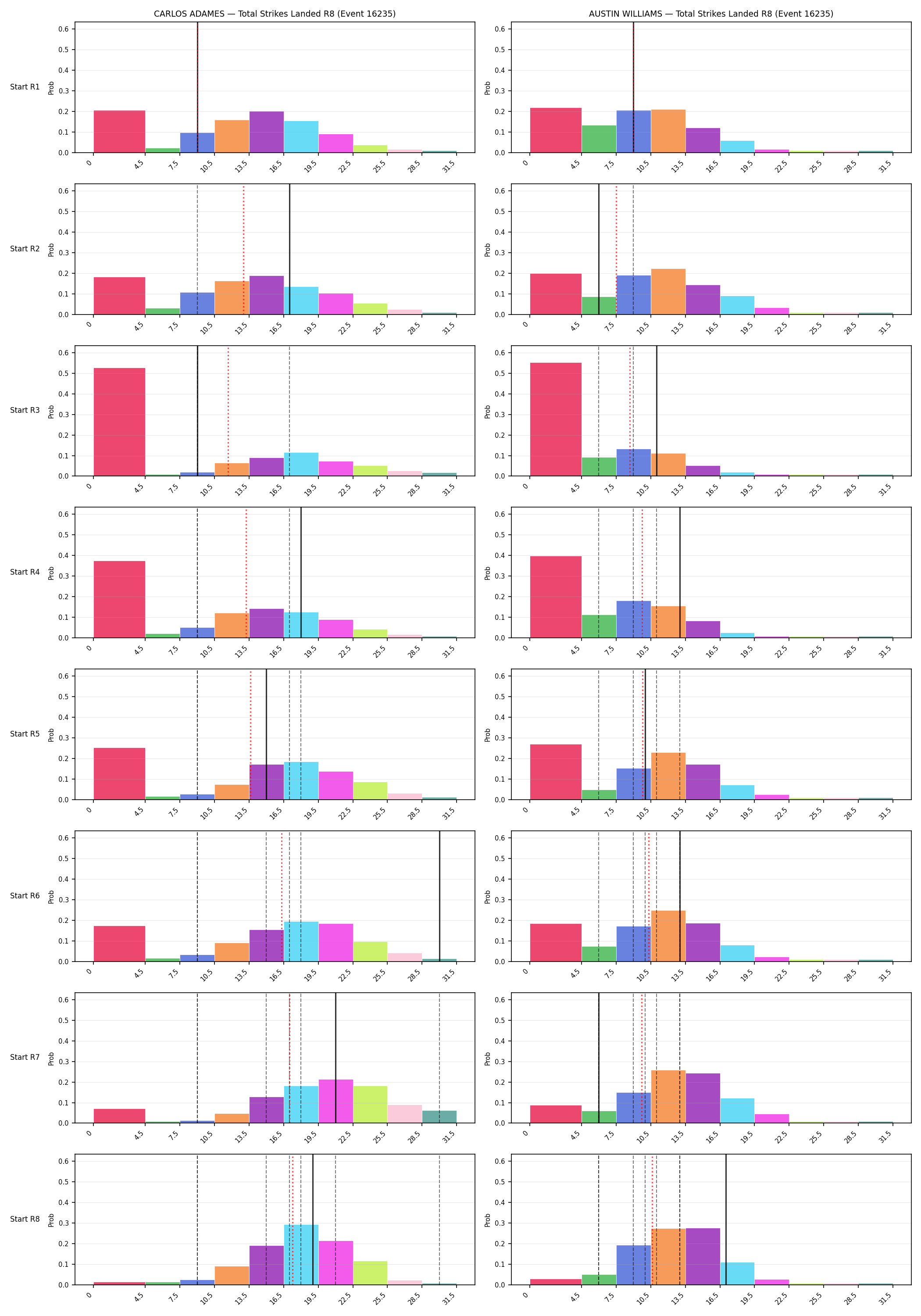 Round: Total Strikes Landed — round 8 — snapshots — Prod