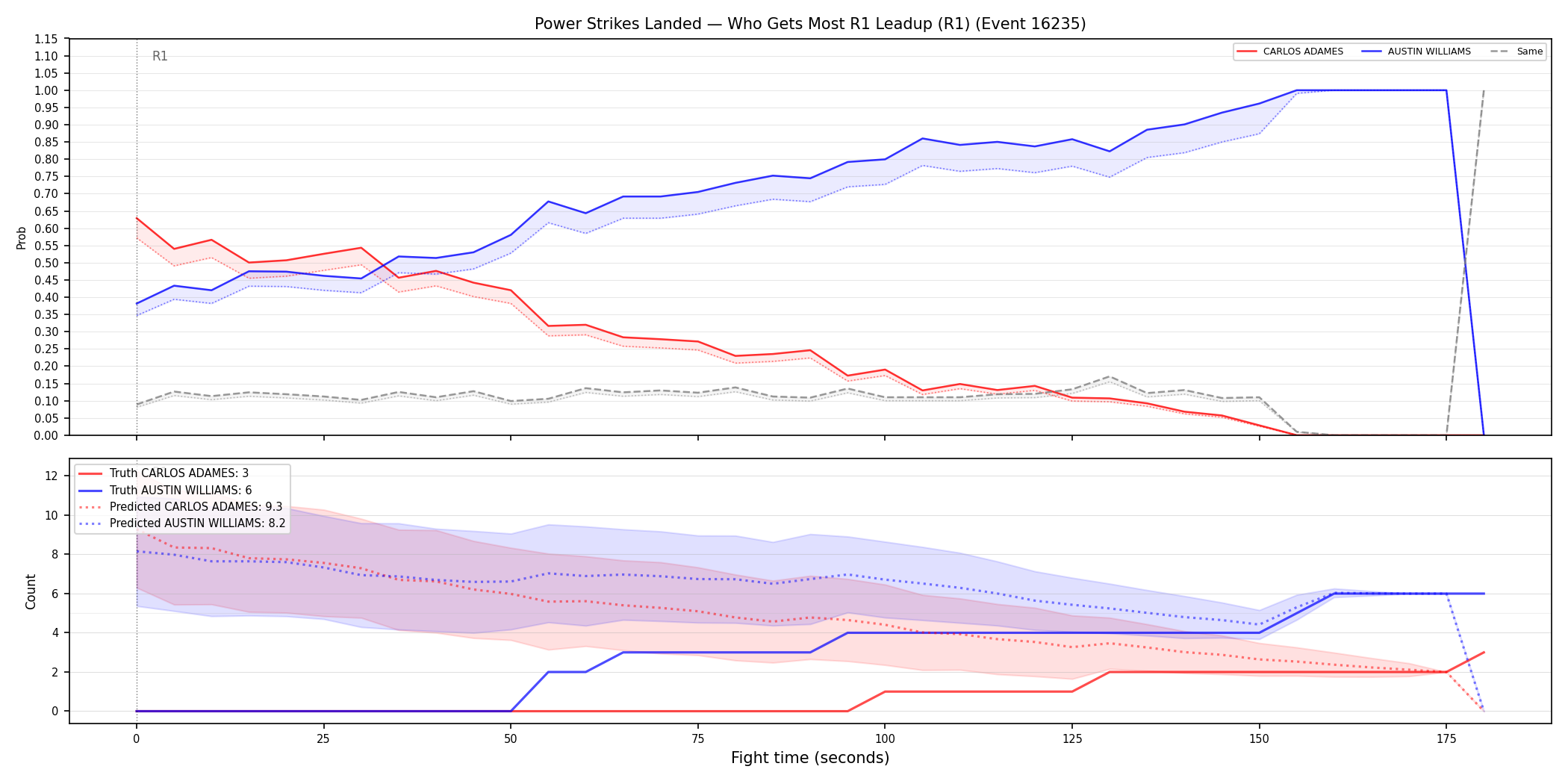 Round: Power Strikes Landed — round 1 — leadup — Prod