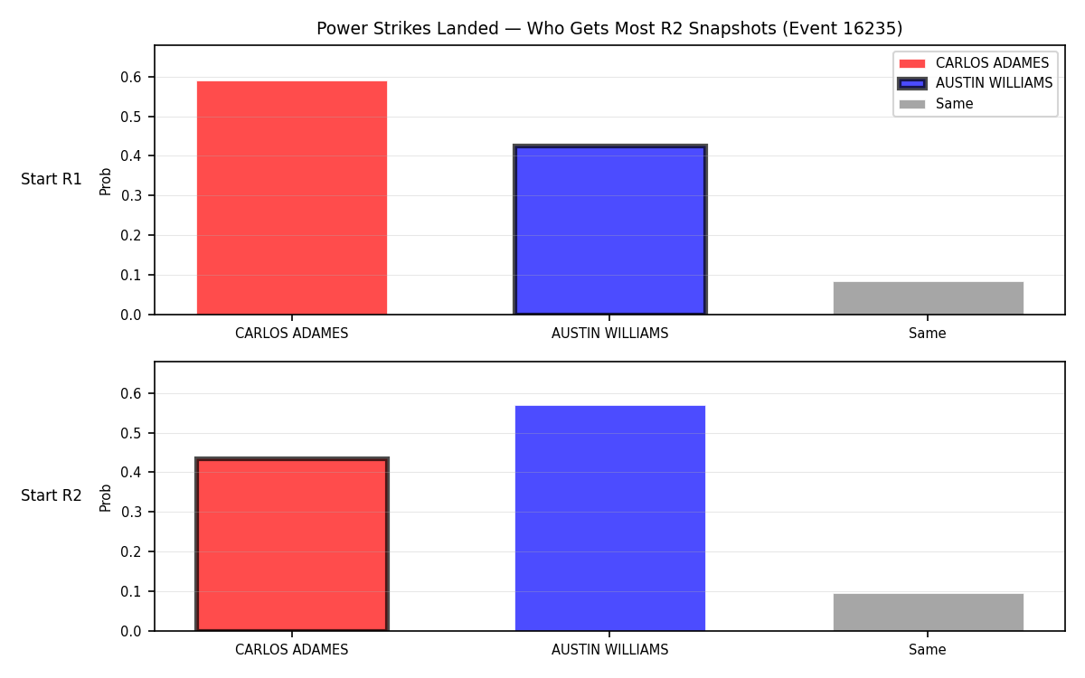 Round: Power Strikes Landed — round 2 — snapshots — Prod