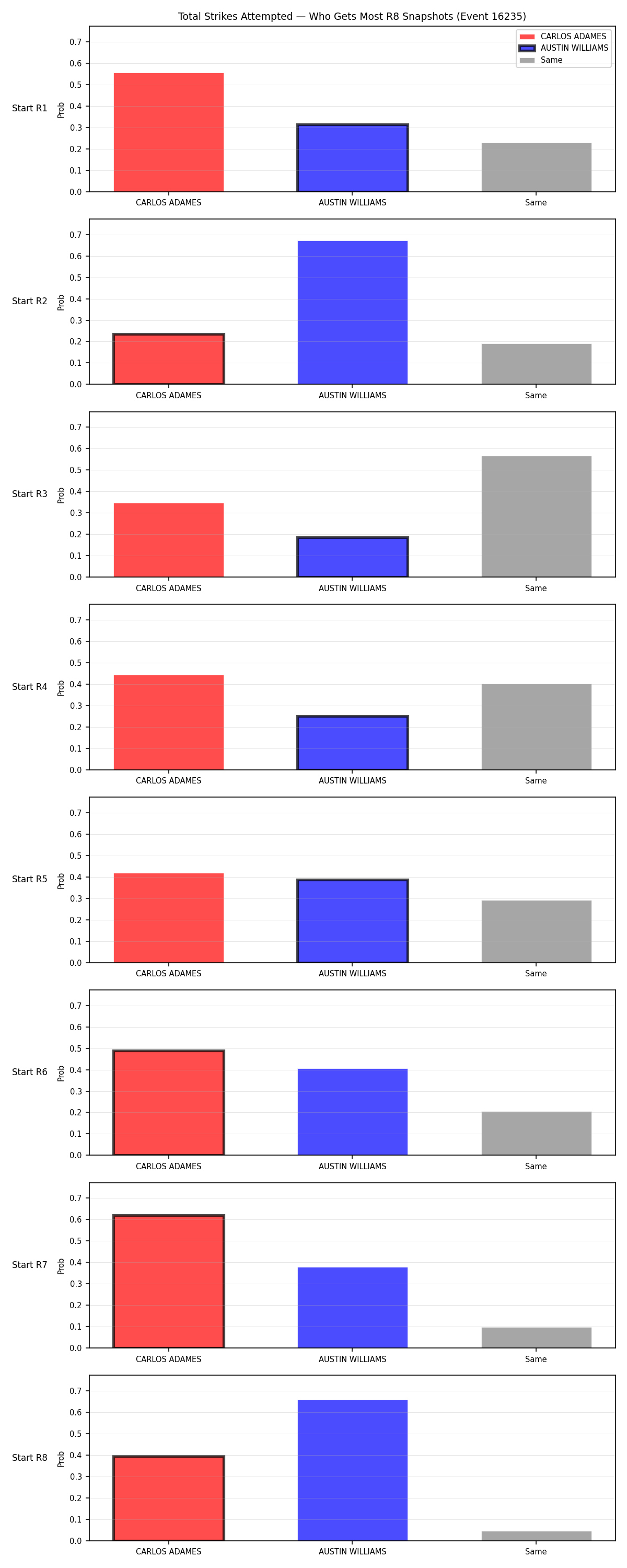 Round: Total Strikes Attempted — round 8 — snapshots — Prod
