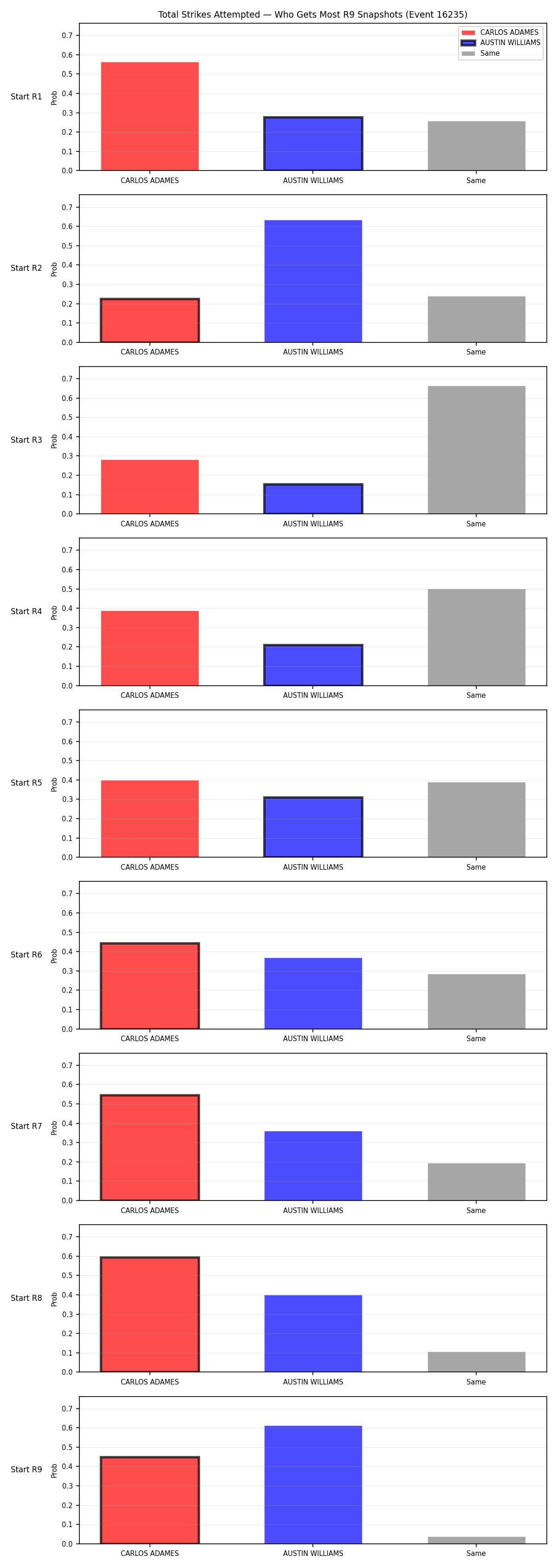 Round: Total Strikes Attempted — round 9 — snapshots — Prod