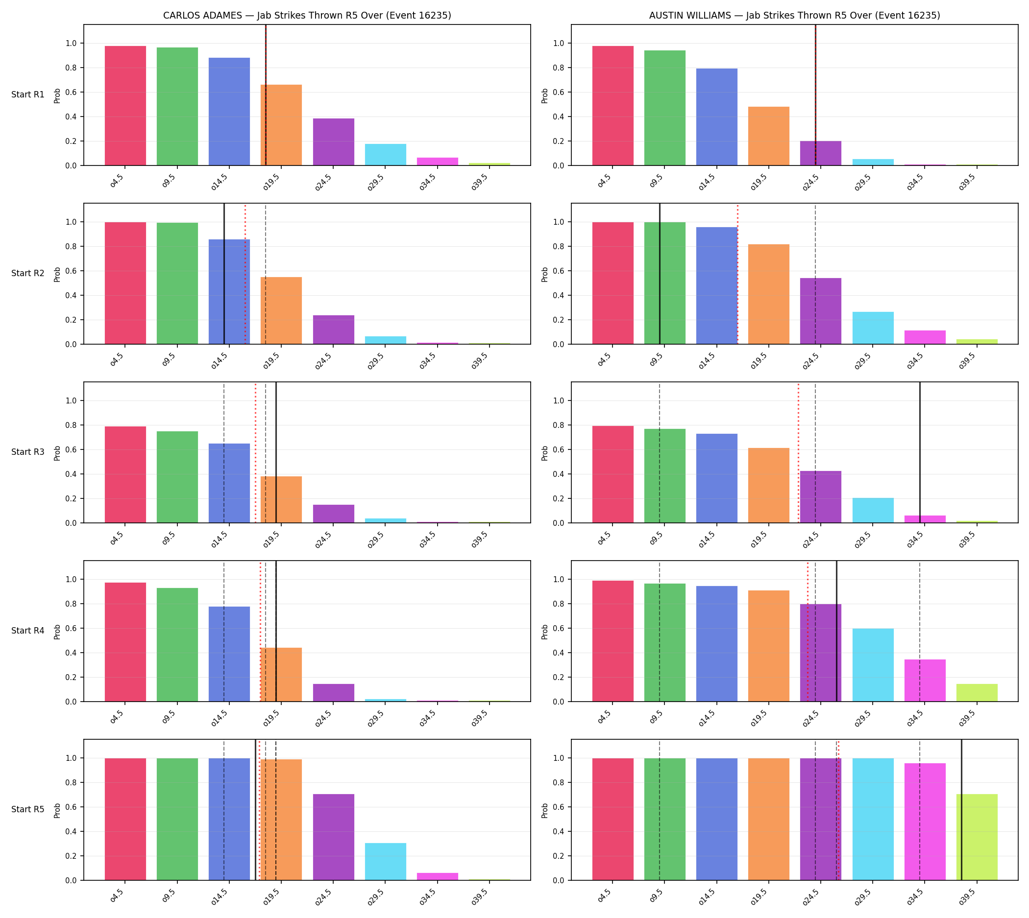 Round: Jab Strikes Thrown — round 5 — snapshots — Prod