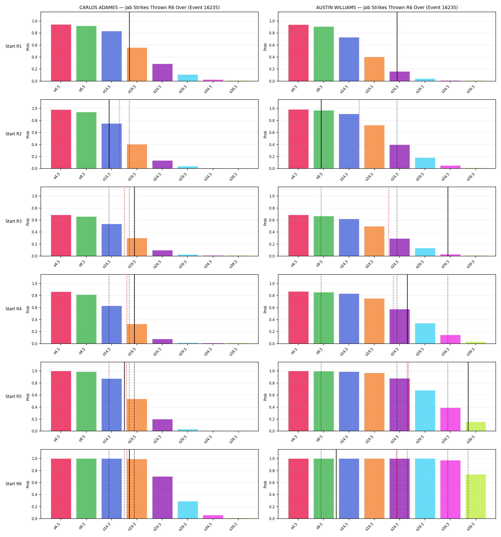 Round: Jab Strikes Thrown — round 6 — snapshots — Prod