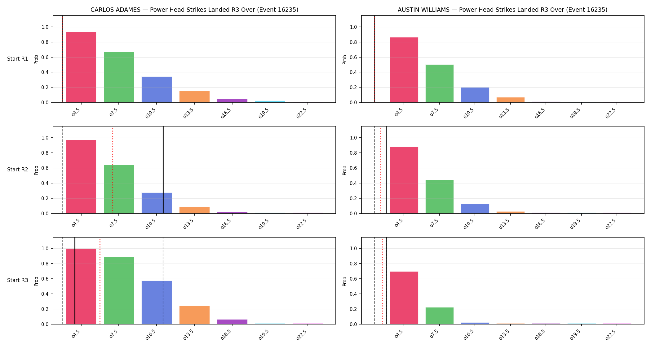 Round: Power Head Strikes Landed — round 3 — snapshots — Prod