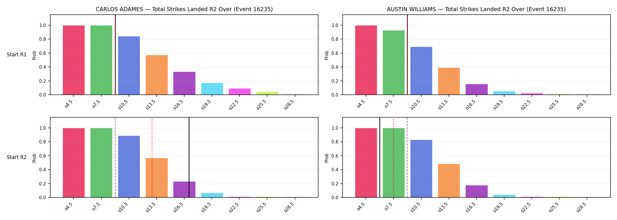 Round: Total Strikes Landed — round 2 — snapshots — Prod