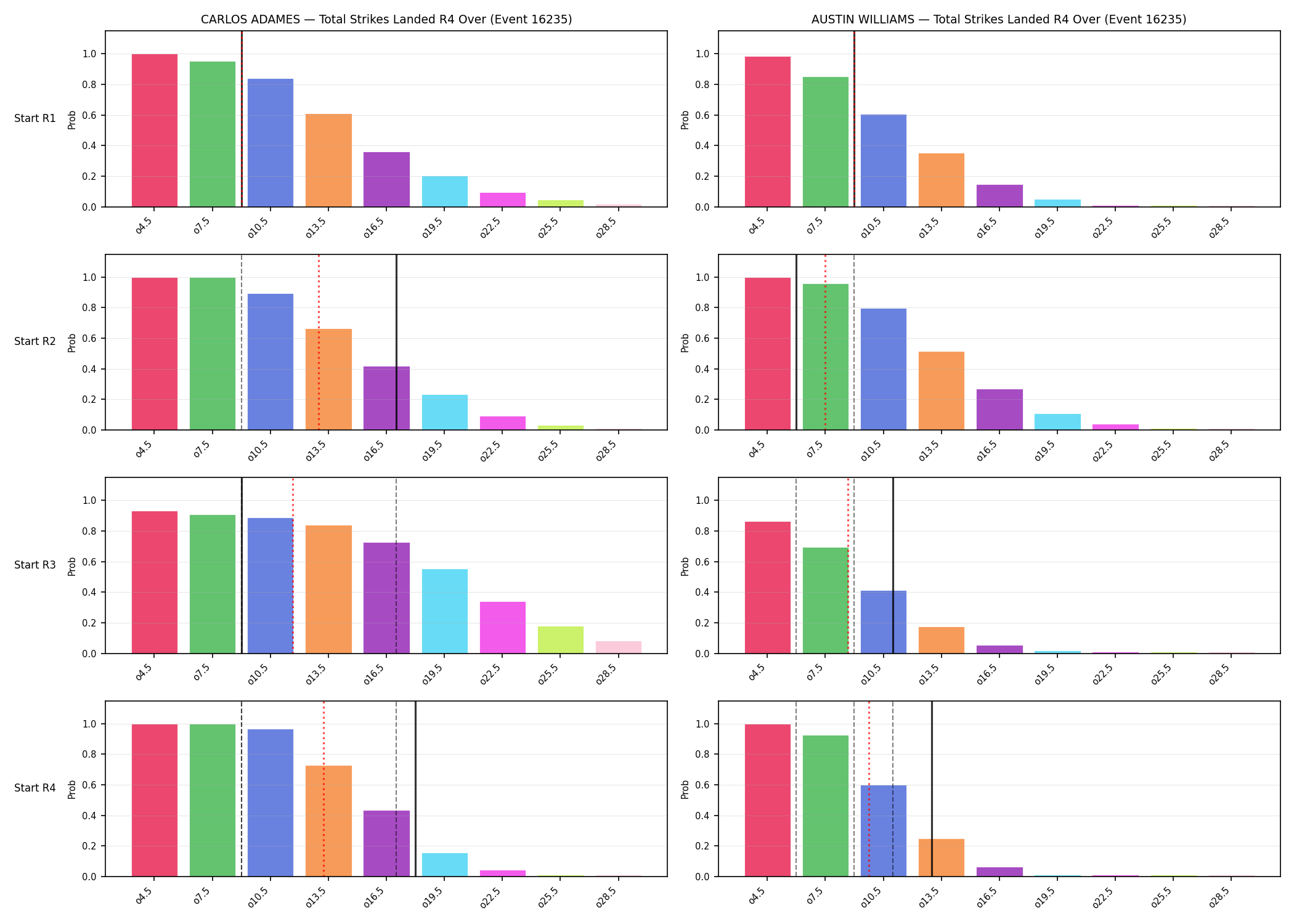 Round: Total Strikes Landed — round 4 — snapshots — Prod