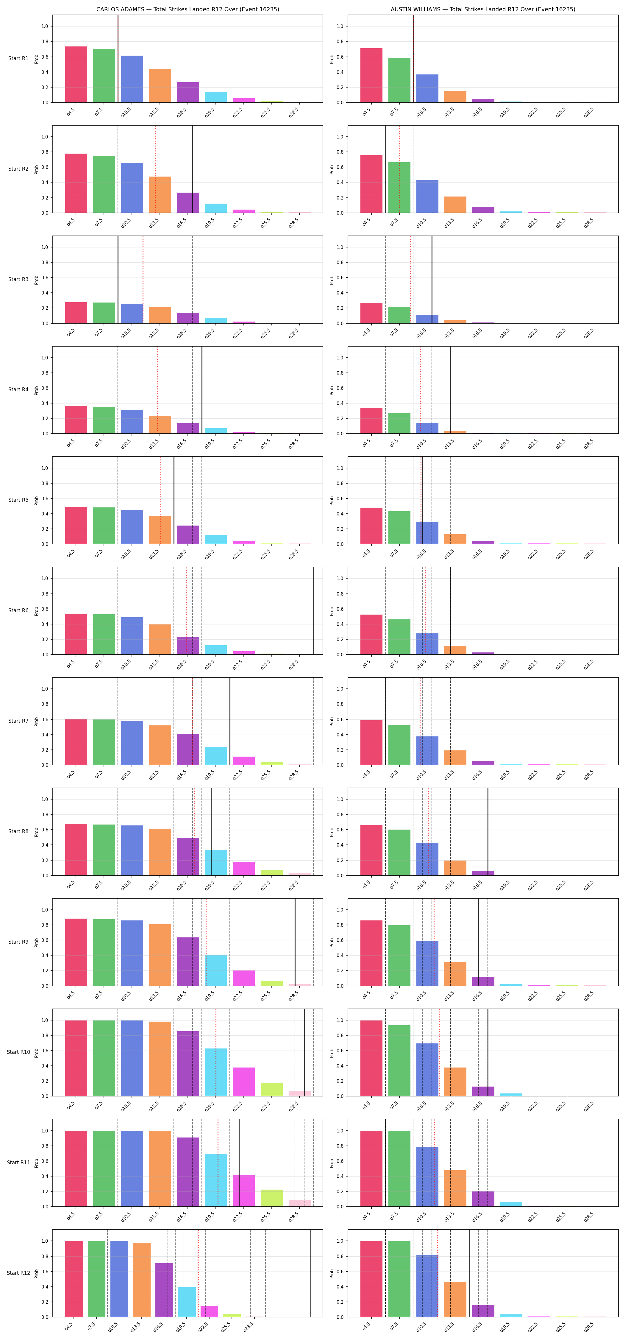Round: Total Strikes Landed — round 12 — snapshots — Prod