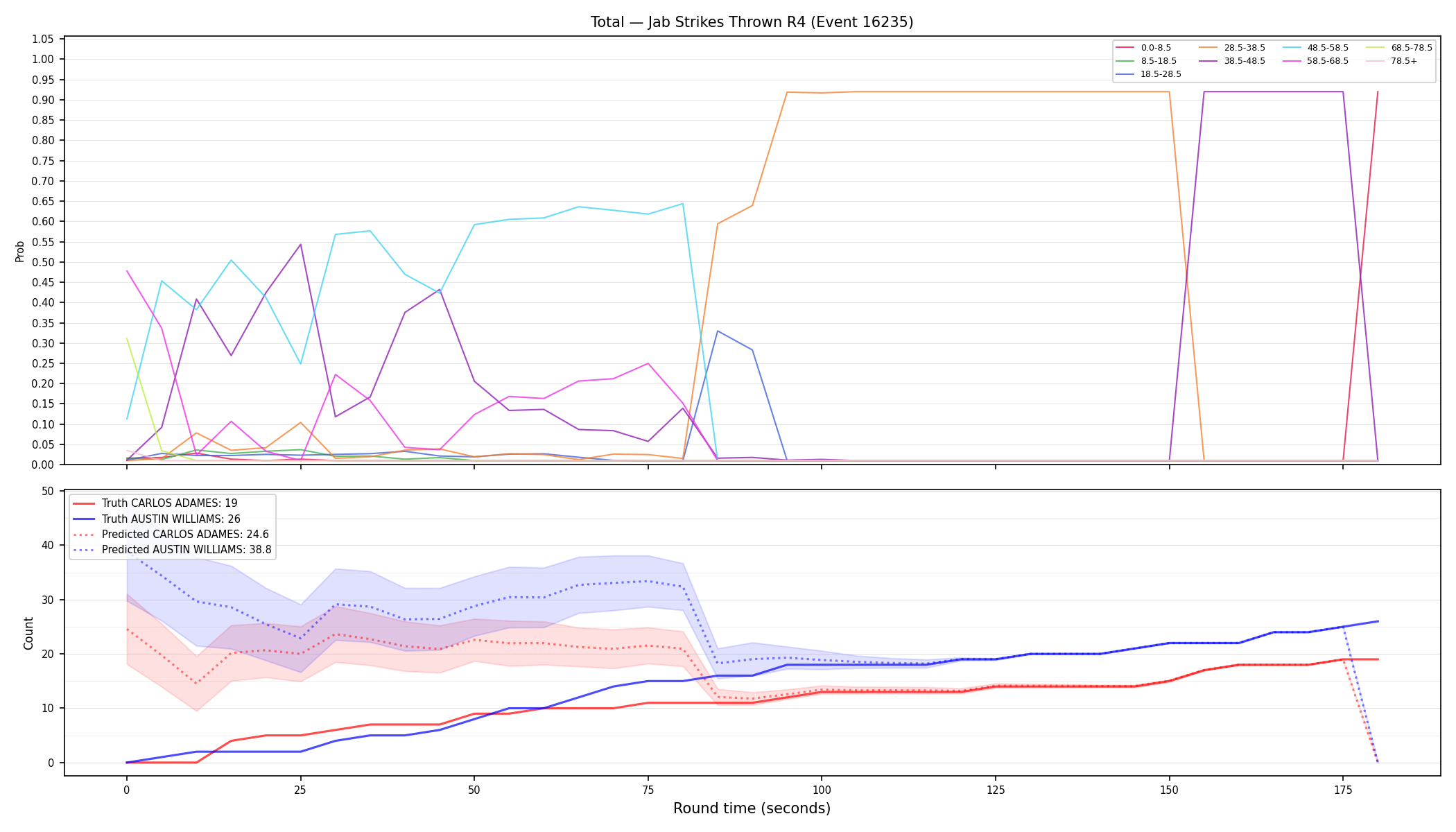 Stats/Round/Total Bins/Jab Strikes Thrown/Round 04/16235 Round 04 — Prod