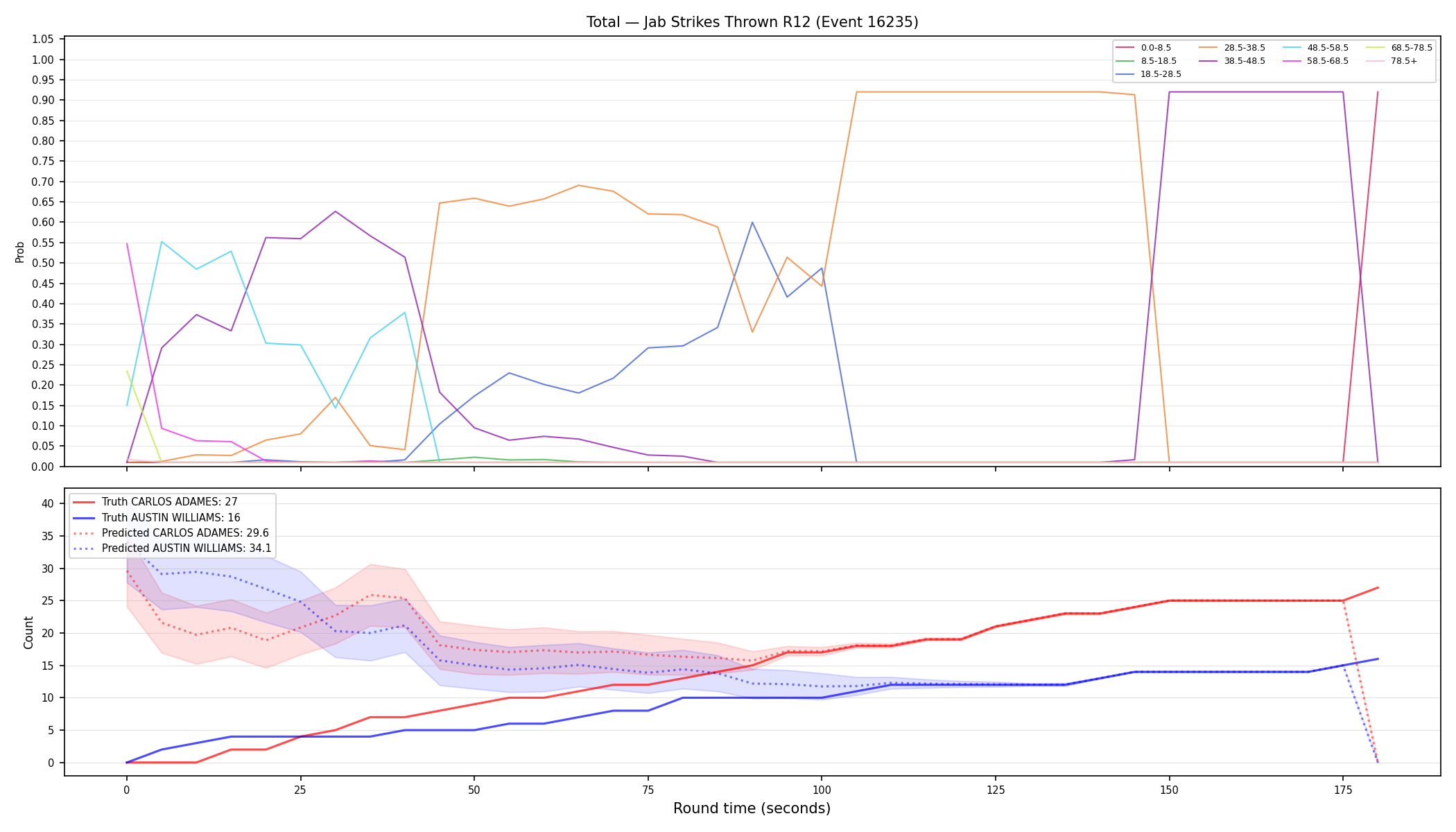 Stats/Round/Total Bins/Jab Strikes Thrown/Round 12/16235 Round 12 — Prod