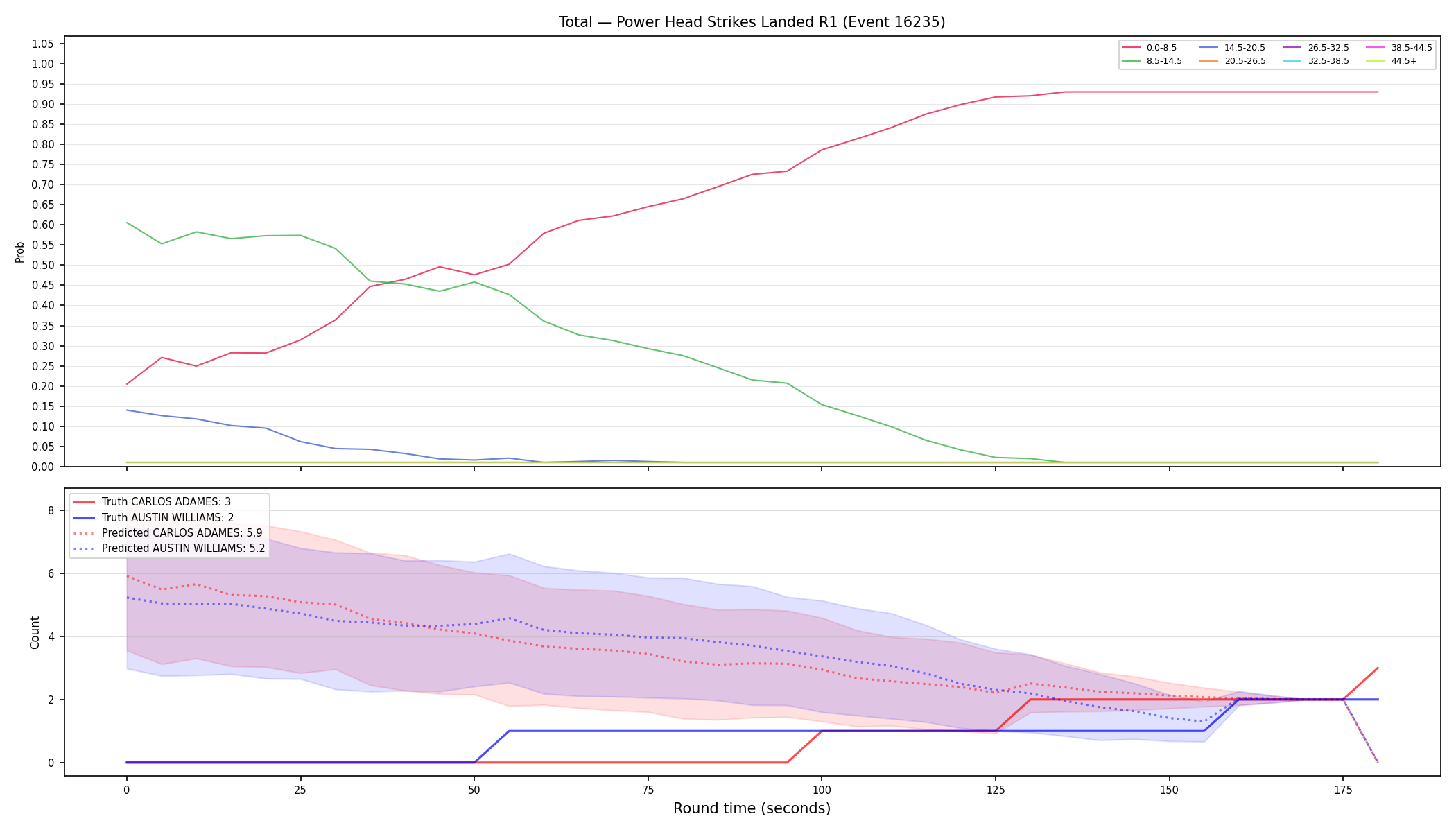 Stats/Round/Total Bins/Power Head Strikes Landed/Round 01/16235 Round 01 — Prod