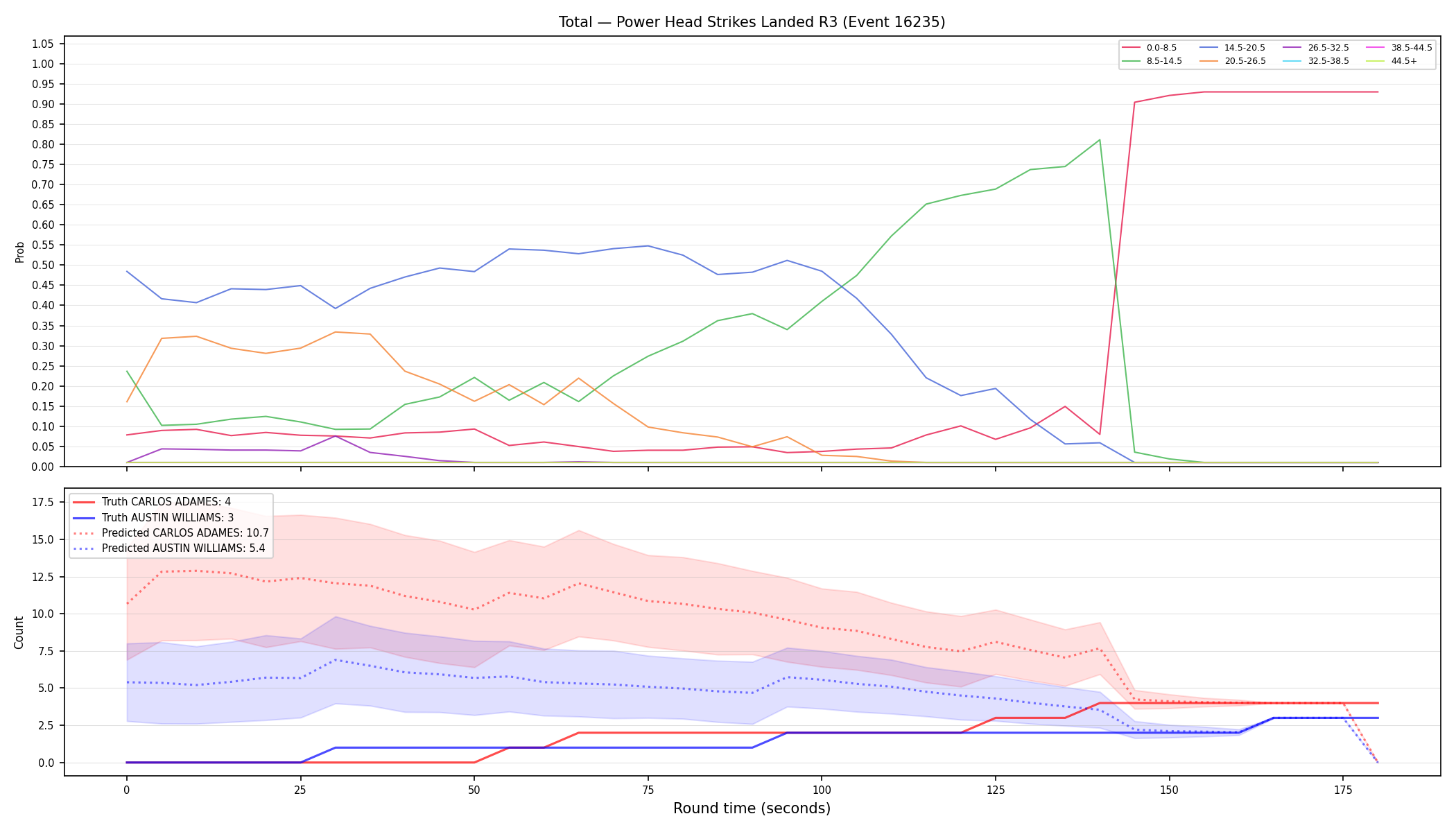Stats/Round/Total Bins/Power Head Strikes Landed/Round 03/16235 Round 03 — Prod