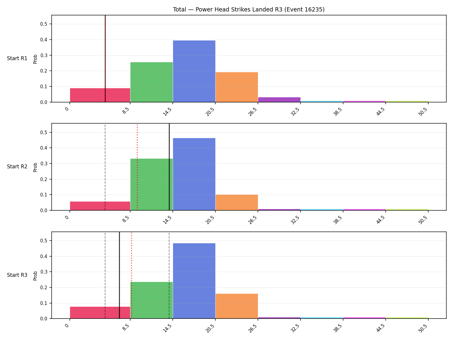 Stats/Round/Total Bins/Power Head Strikes Landed/Round 03/16235 Round 03 Snapshots — Prod