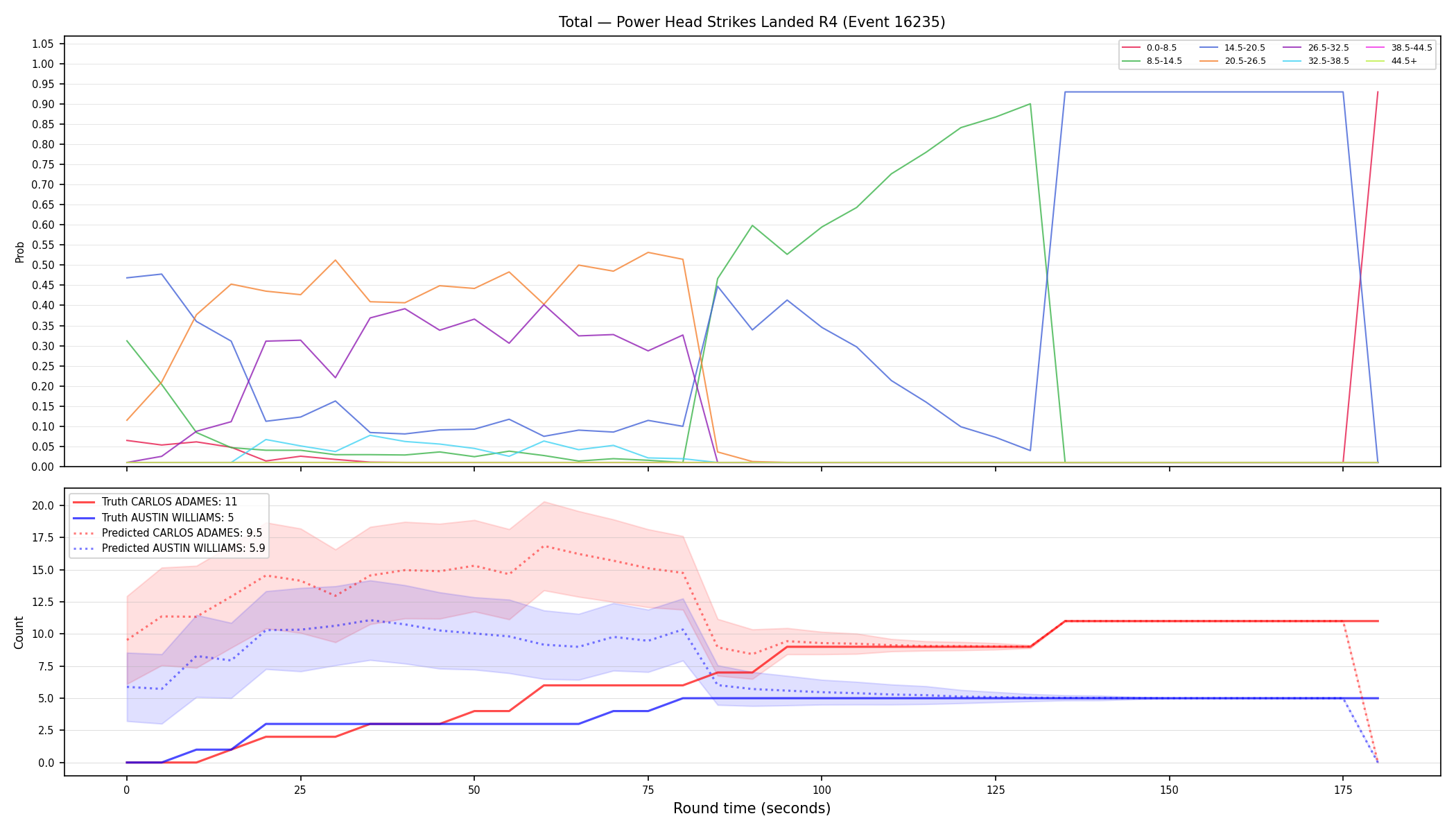 Stats/Round/Total Bins/Power Head Strikes Landed/Round 04/16235 Round 04 — Prod