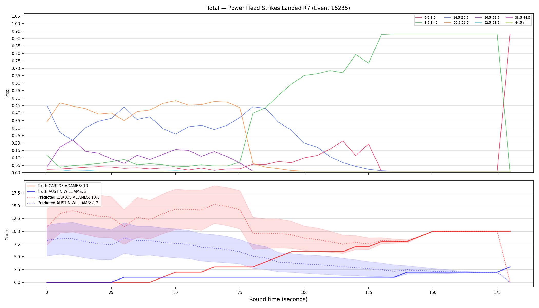 Stats/Round/Total Bins/Power Head Strikes Landed/Round 07/16235 Round 07 — Prod