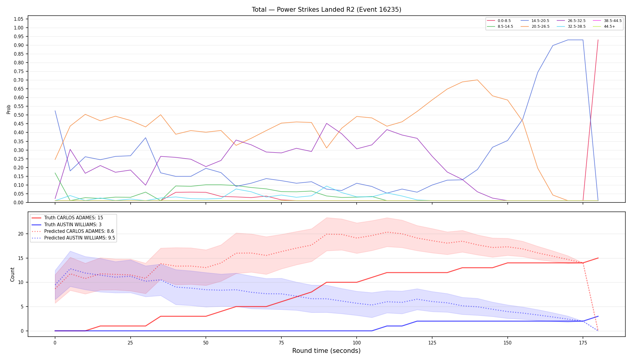 Stats/Round/Total Bins/Power Strikes Landed/Round 02/16235 Round 02 — Prod