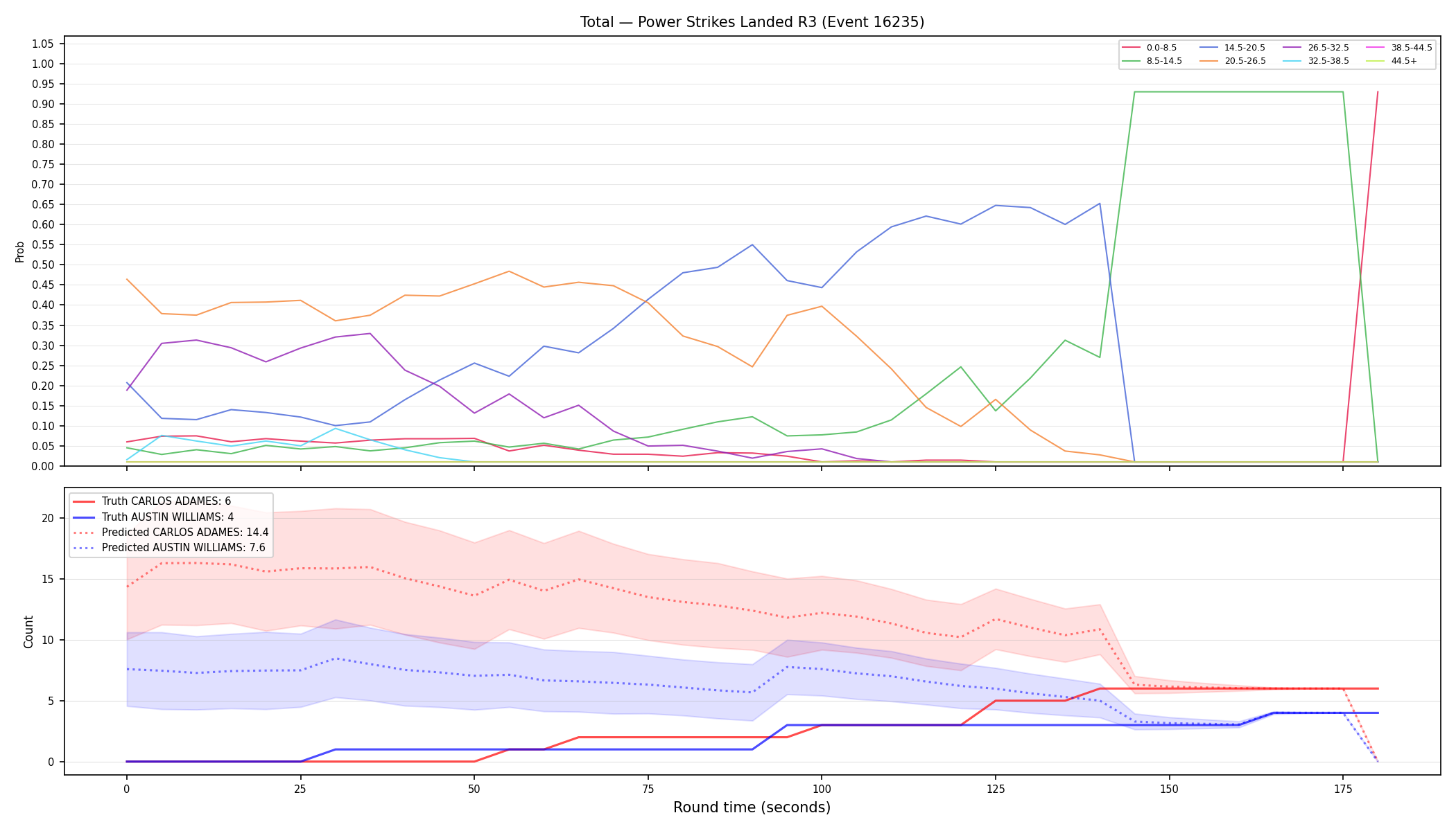 Stats/Round/Total Bins/Power Strikes Landed/Round 03/16235 Round 03 — Prod