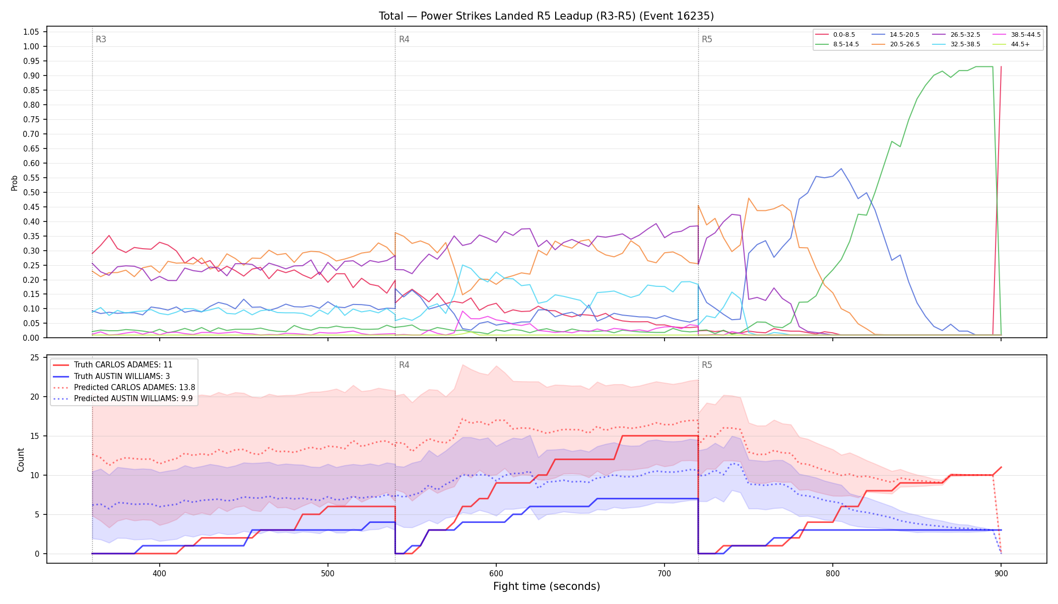 Stats/Round/Total Bins/Power Strikes Landed/Round 05/16235 Round 05 Leadup — Prod