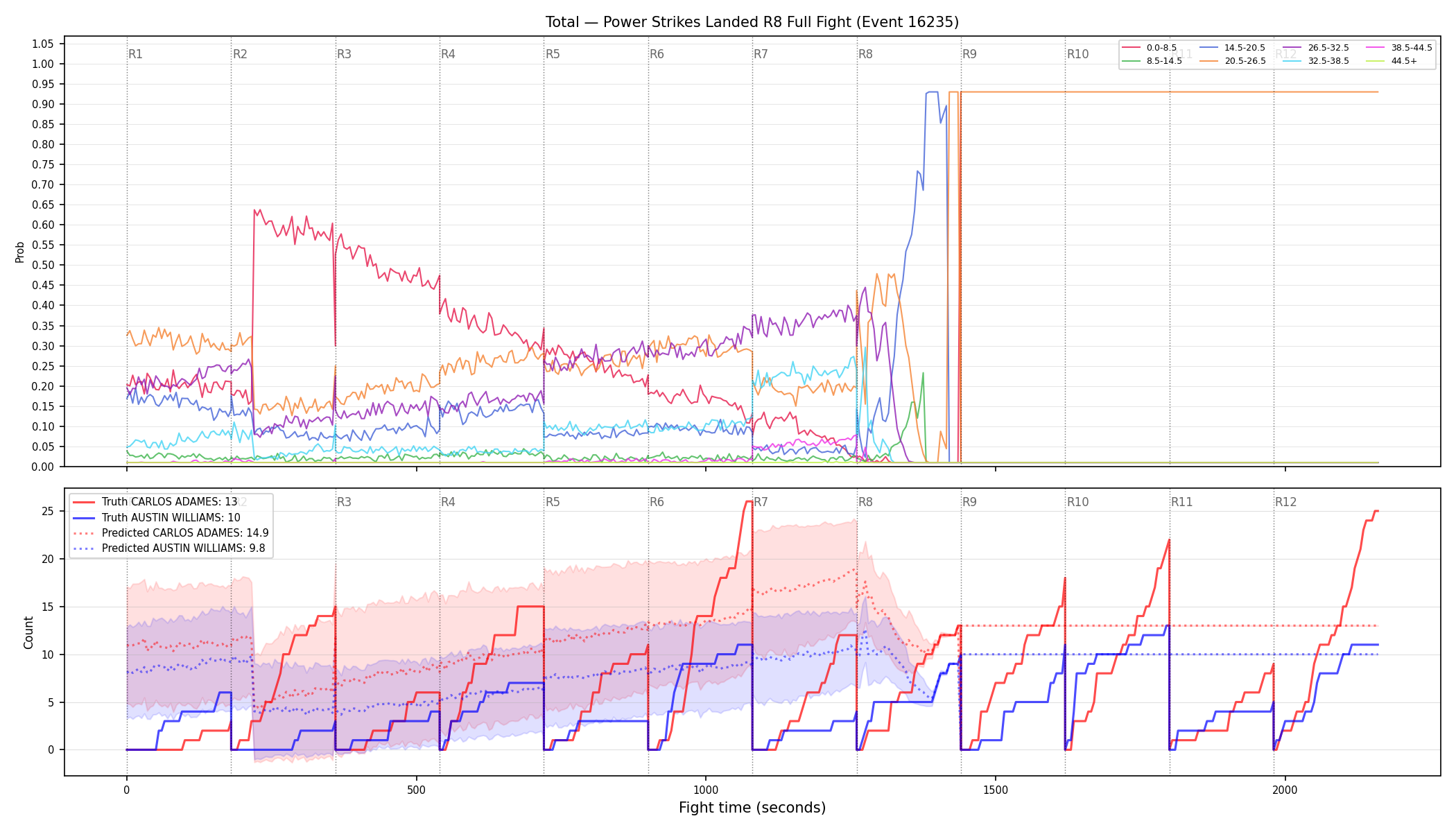 Stats/Round/Total Bins/Power Strikes Landed/Round 08/16235 Round 08 Fight — Prod