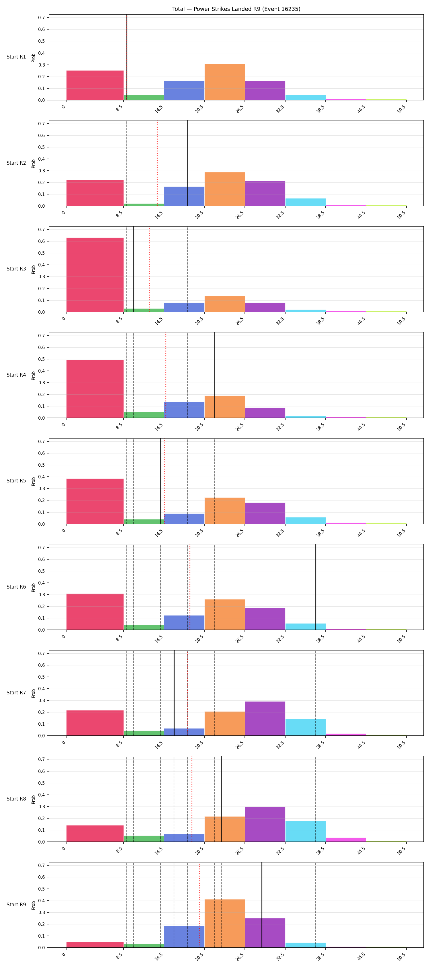 Stats/Round/Total Bins/Power Strikes Landed/Round 09/16235 Round 09 Snapshots — Prod